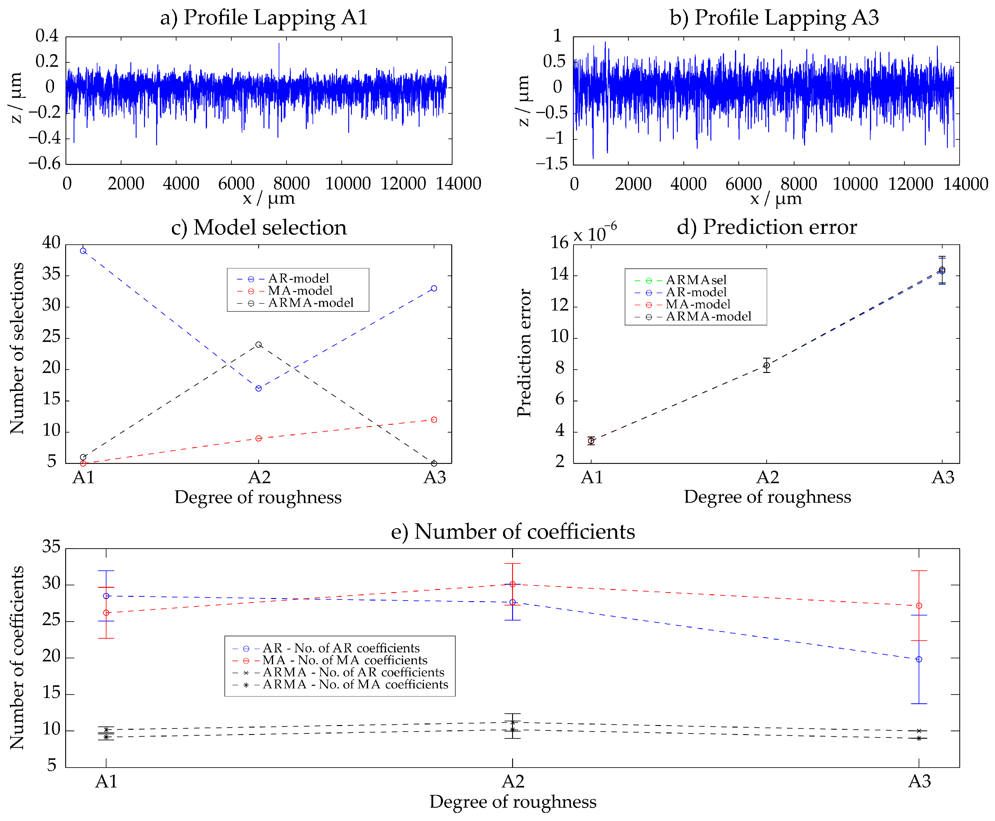 Technologies 06 00003 g003
