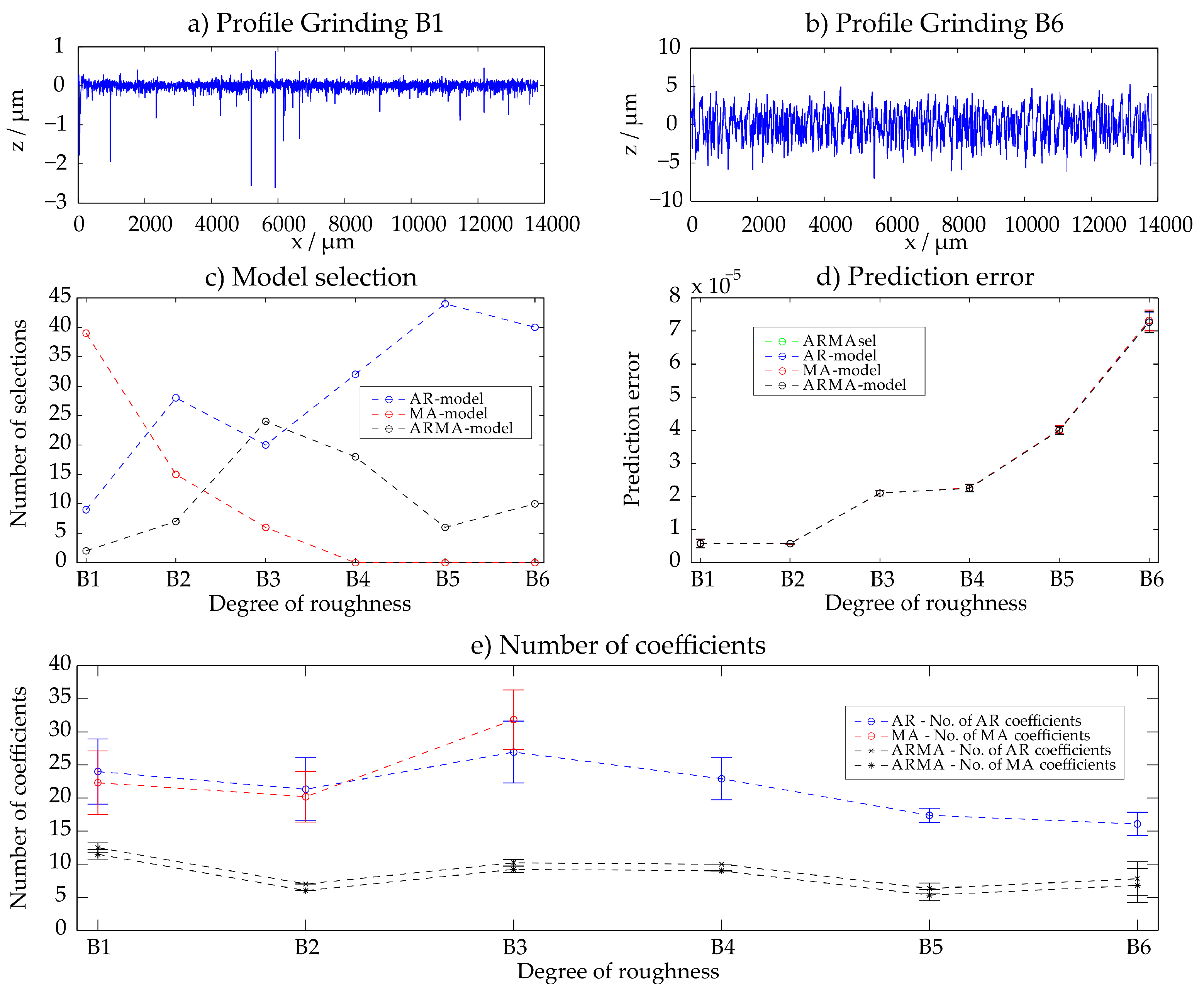 Technologies 06 00003 g005