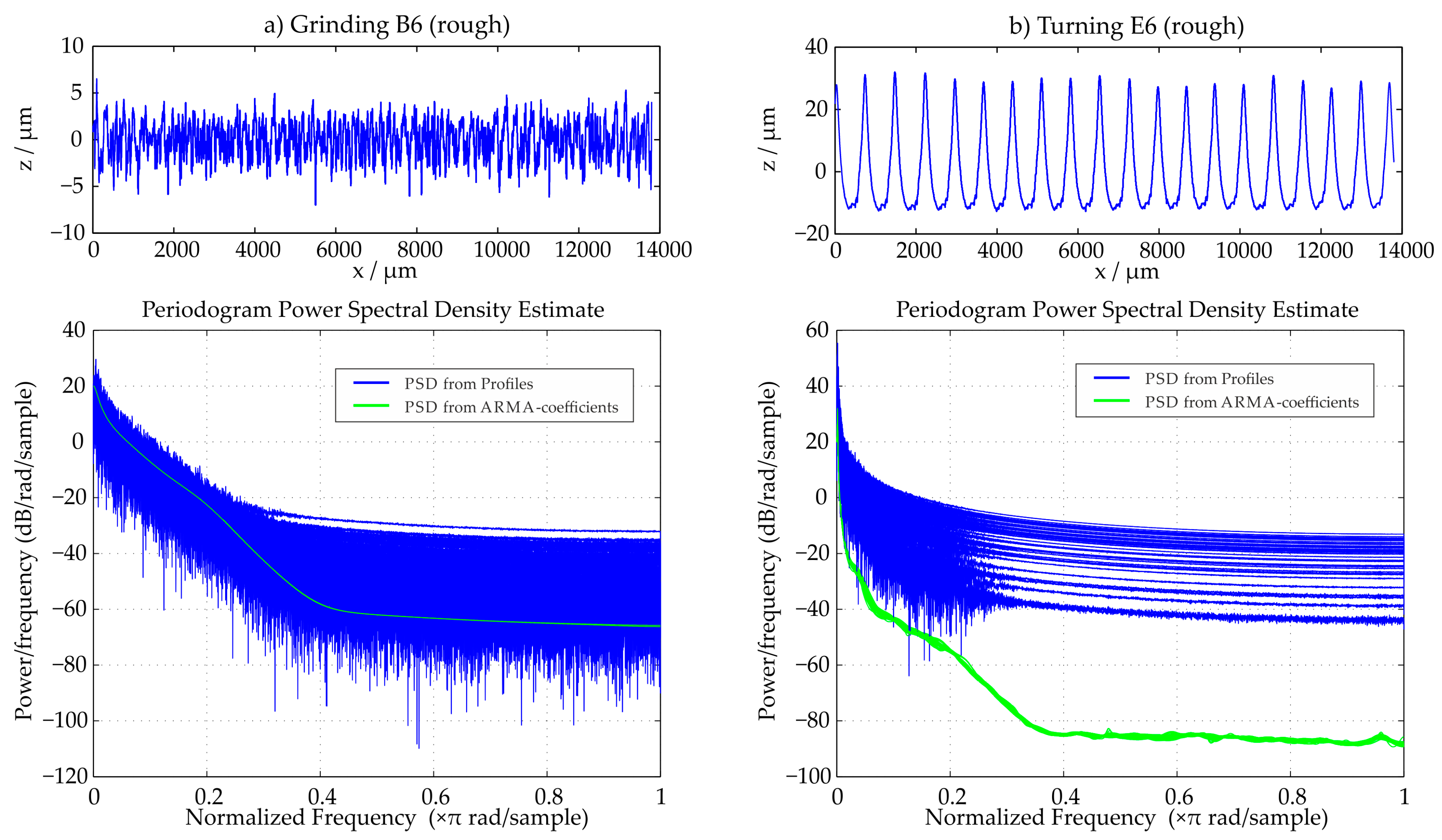 Technologies 06 00003 g007