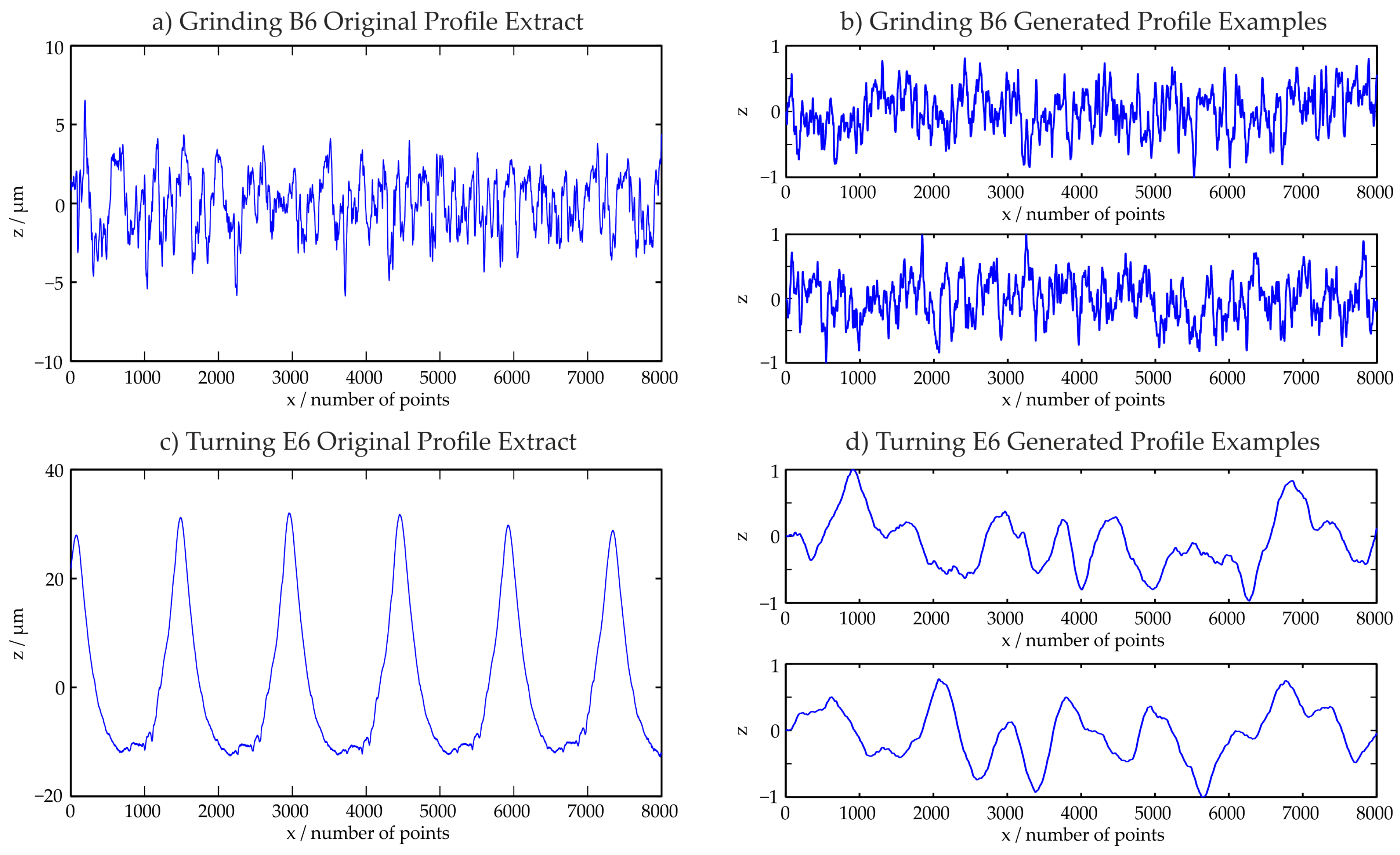 Technologies 06 00003 g008