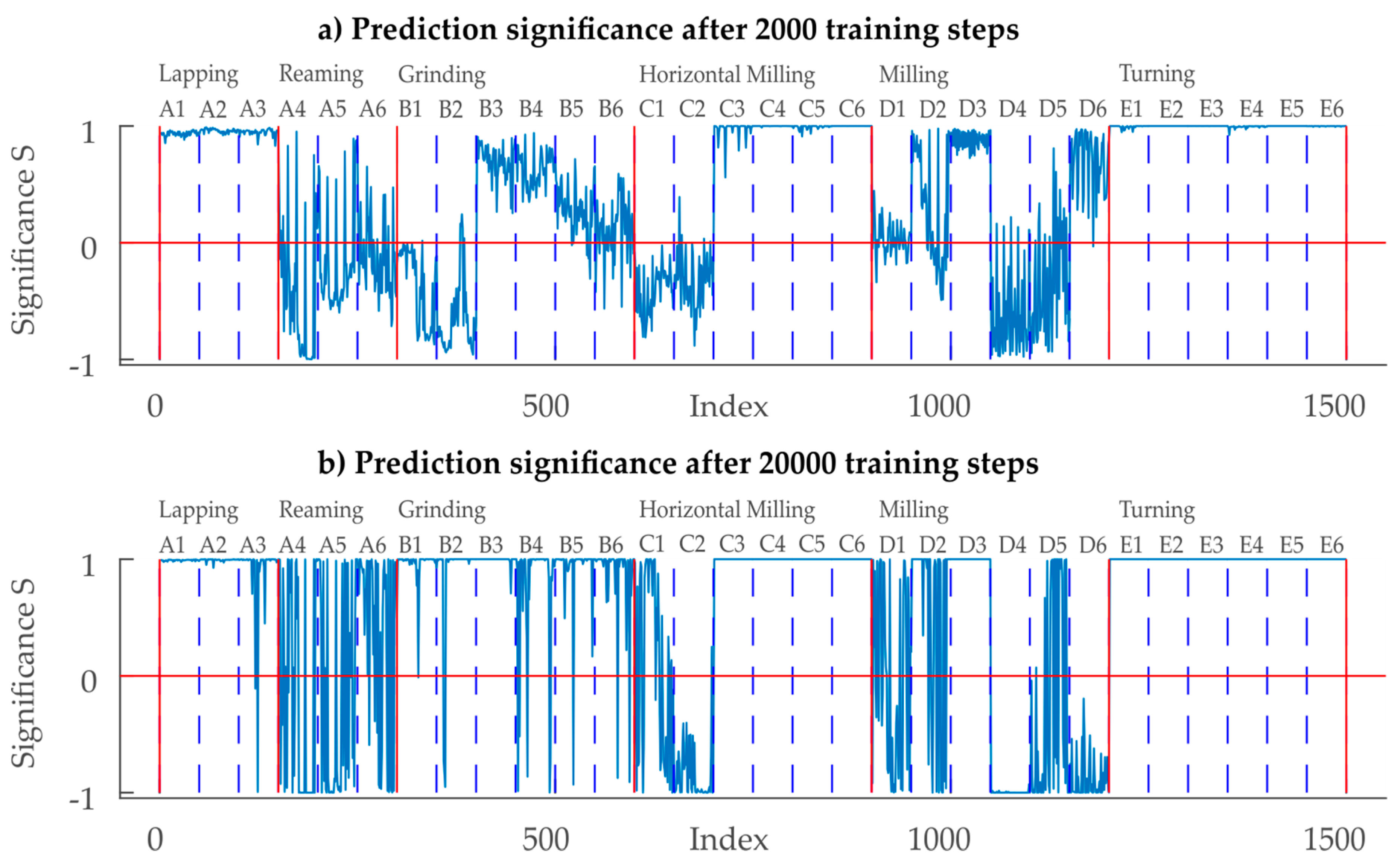 Technologies 06 00003 g010
