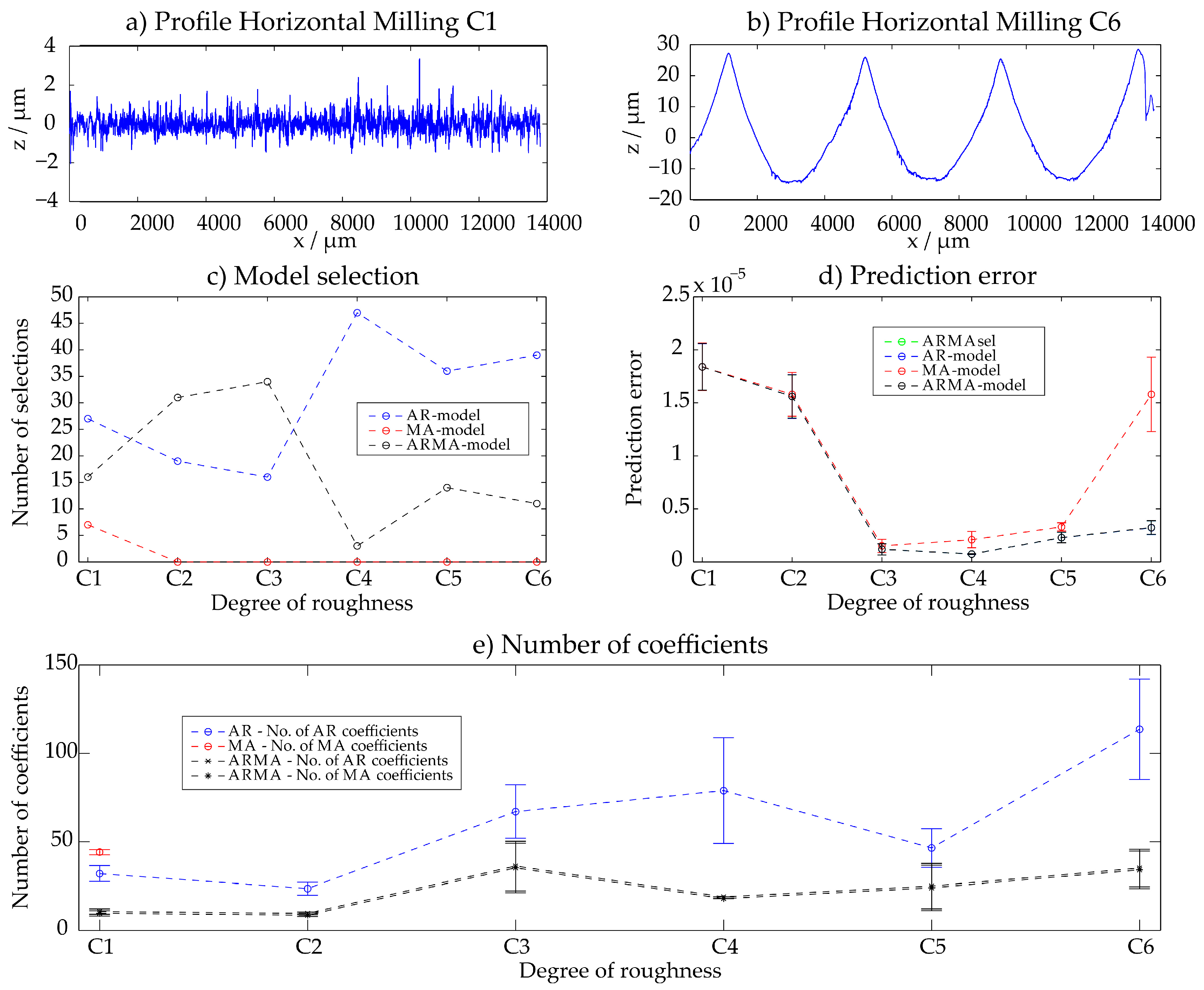 Technologies 06 00003 g0a1