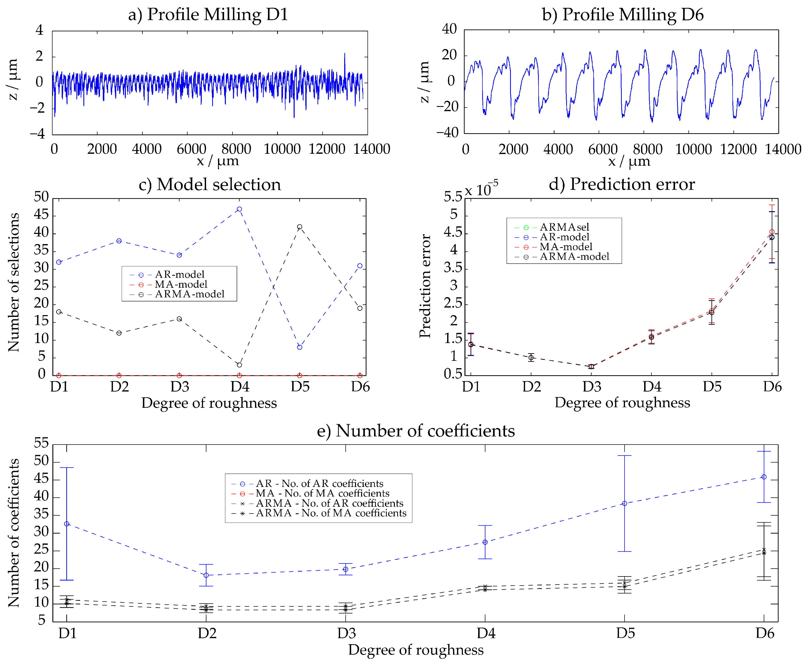 Technologies 06 00003 g0a2