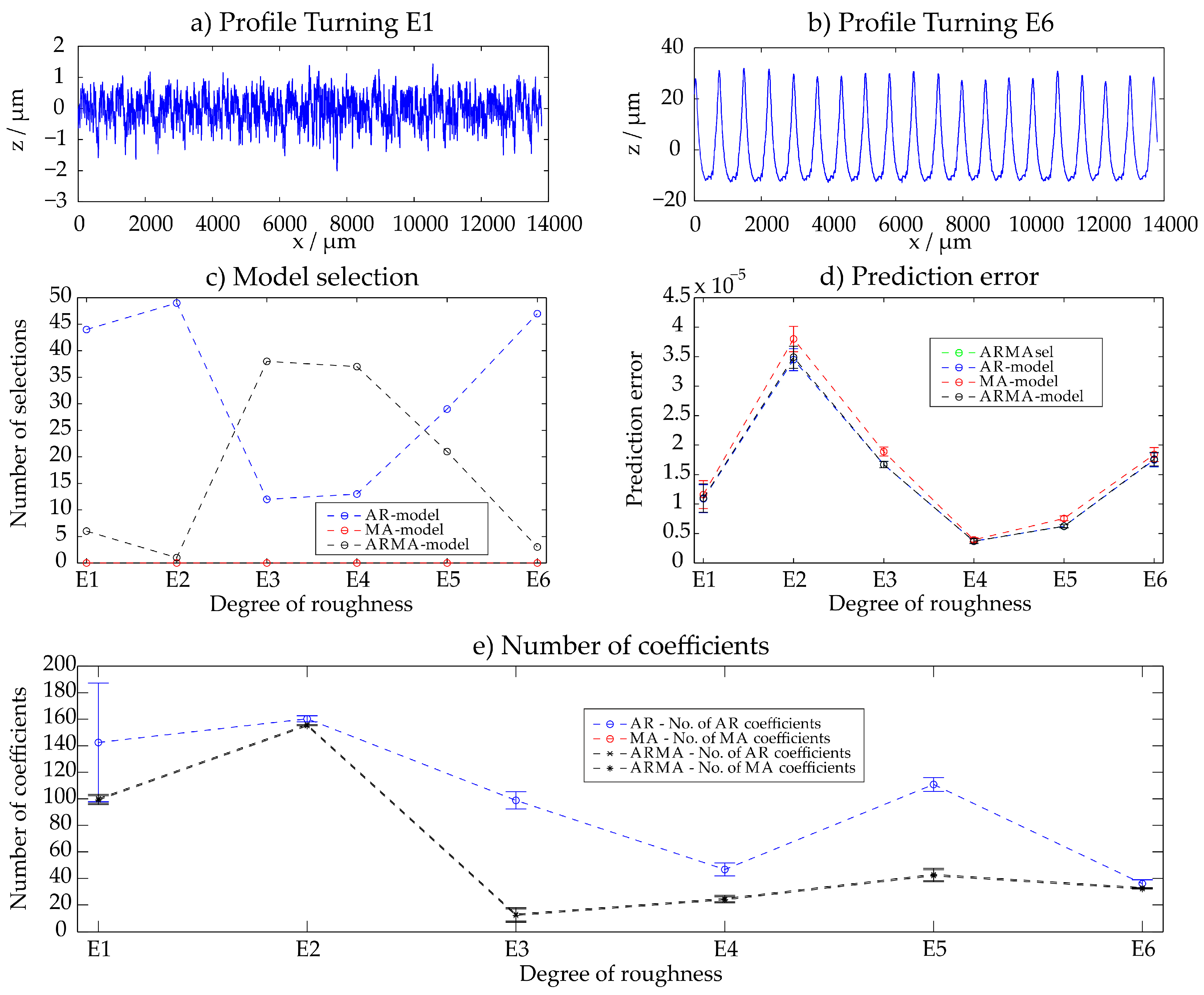 Technologies 06 00003 g0a3