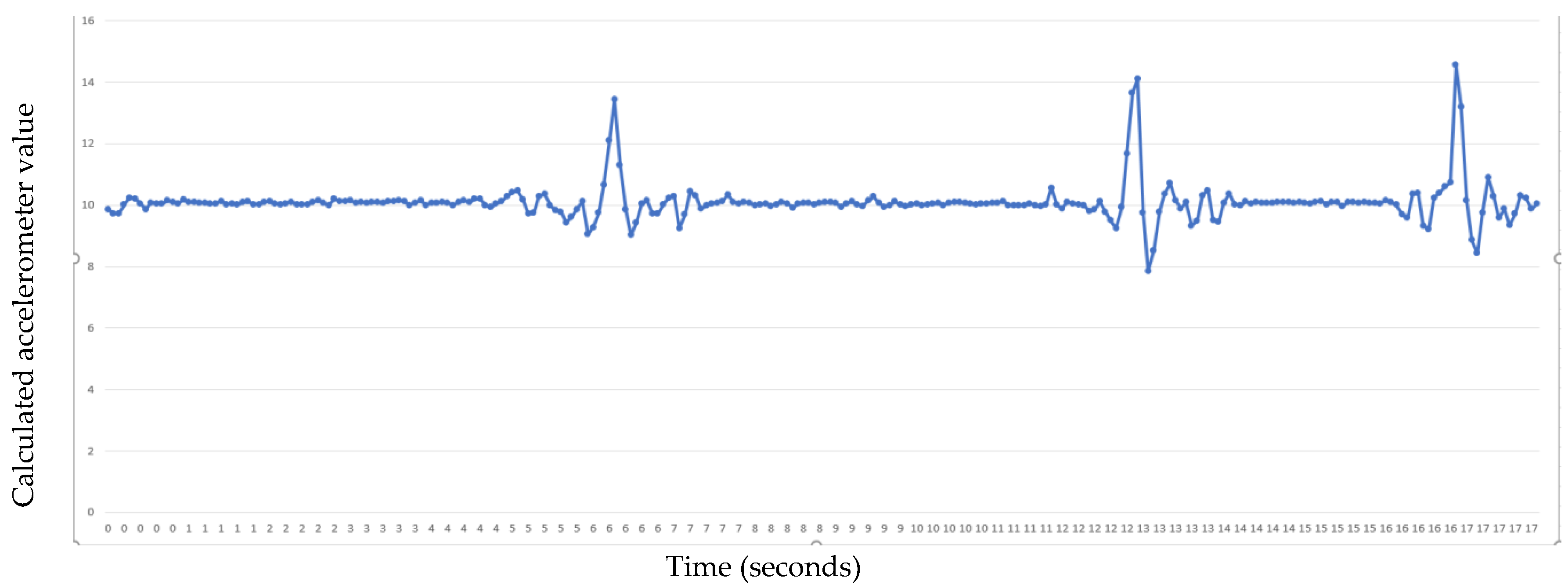 Technologies 06 00004 g007