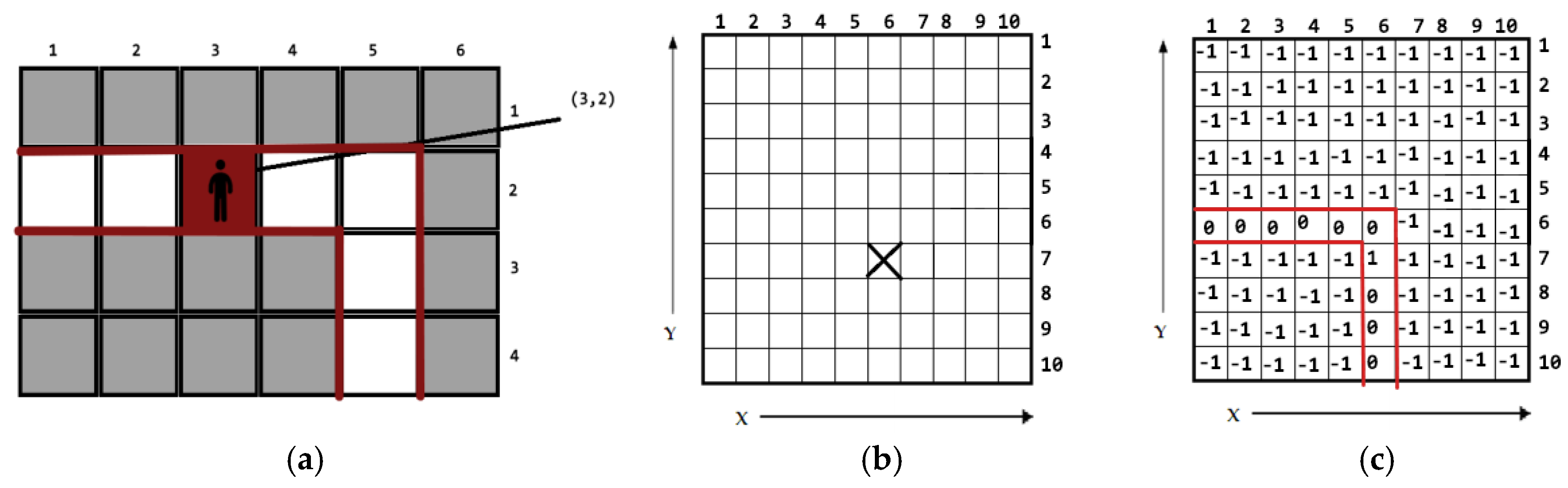 Technologies 06 00004 g009