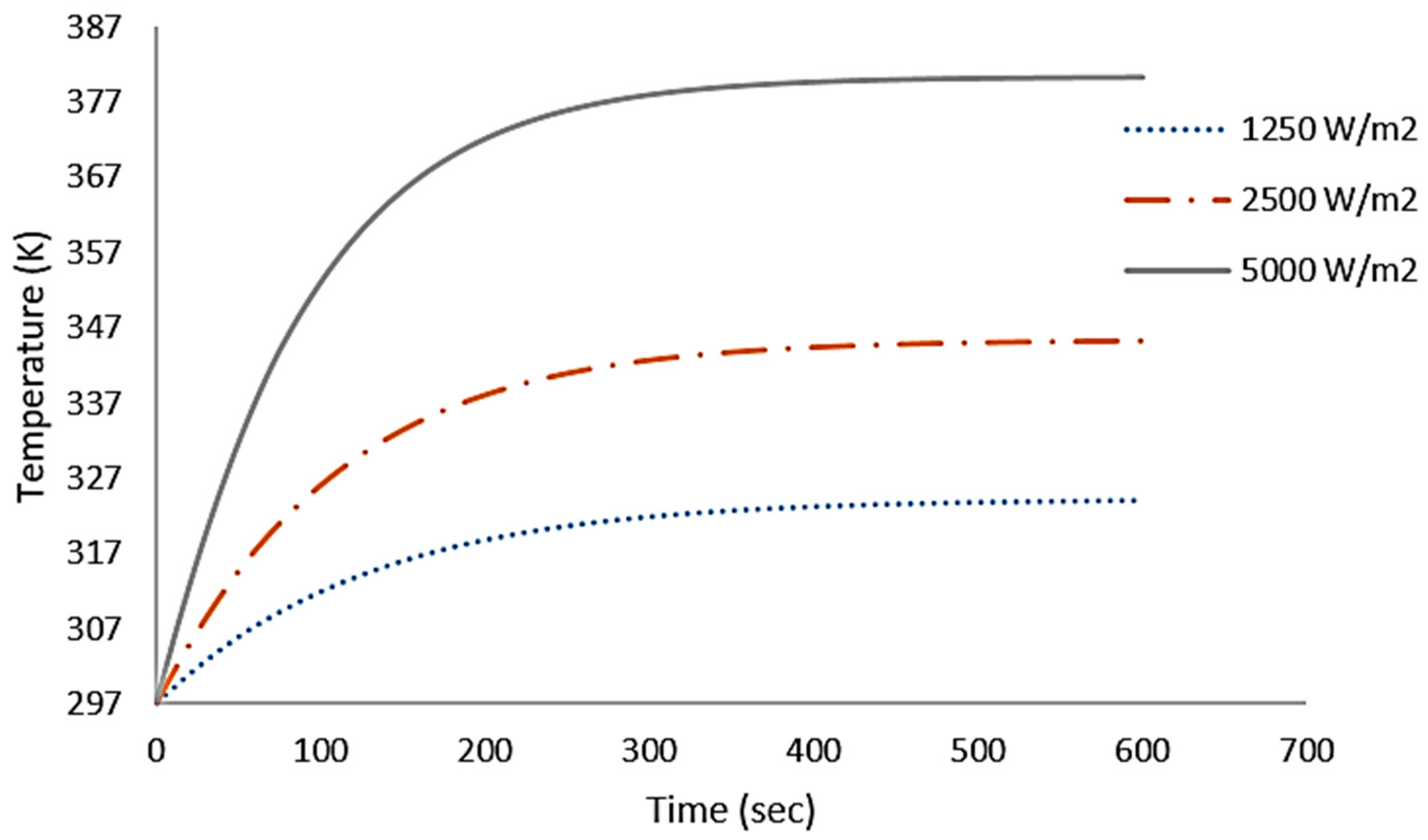 Technologies 06 00005 g006
