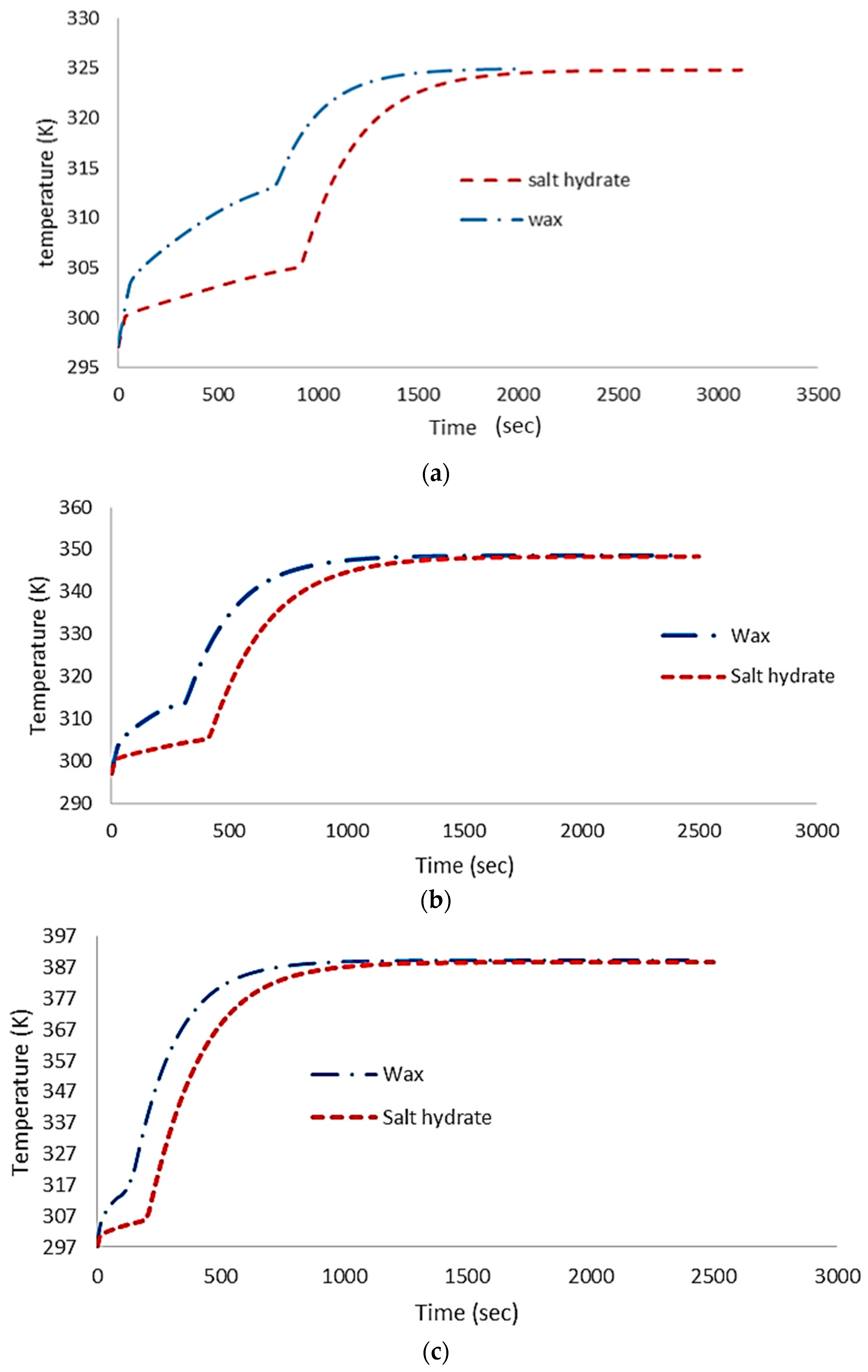 Technologies 06 00005 g009