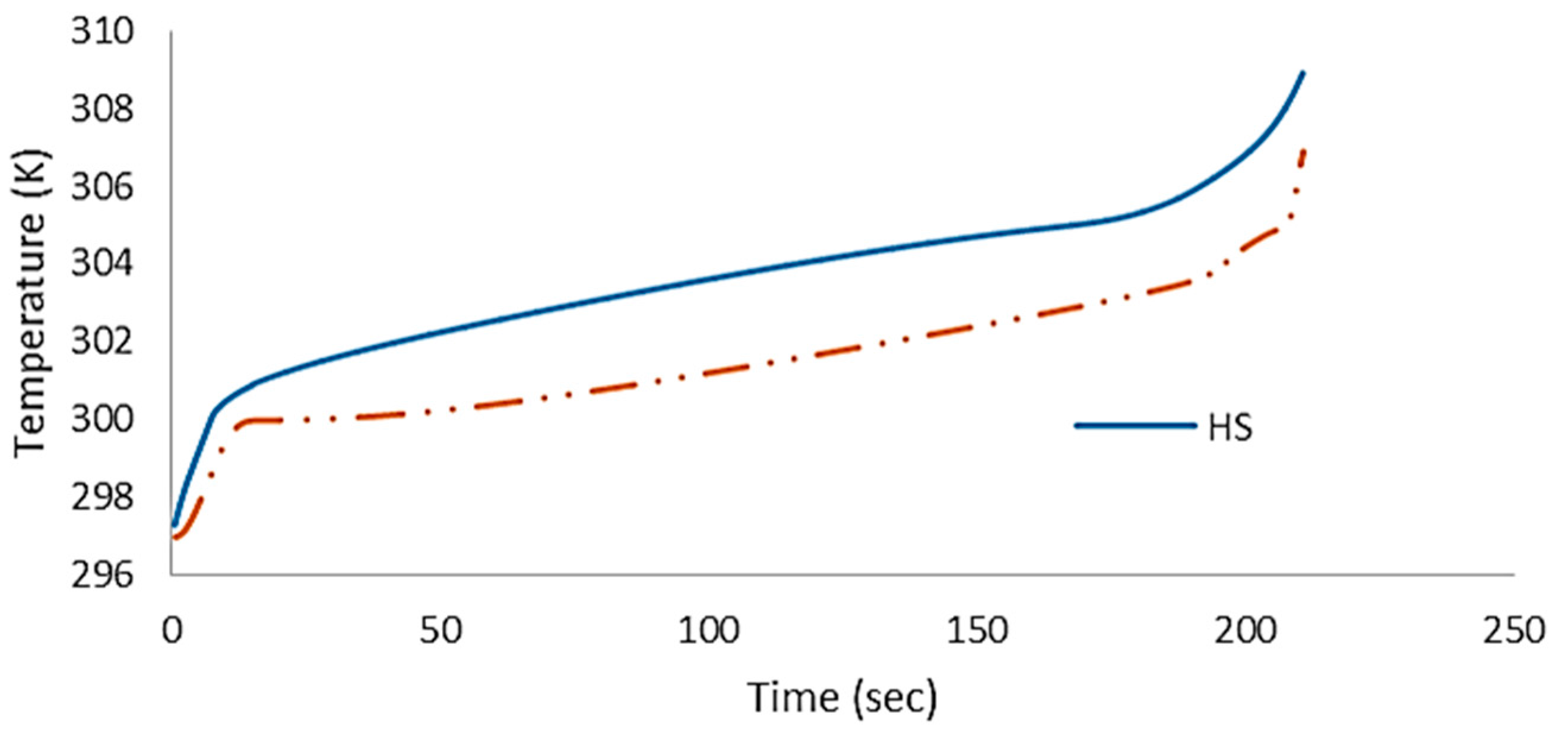 Technologies 06 00005 g011