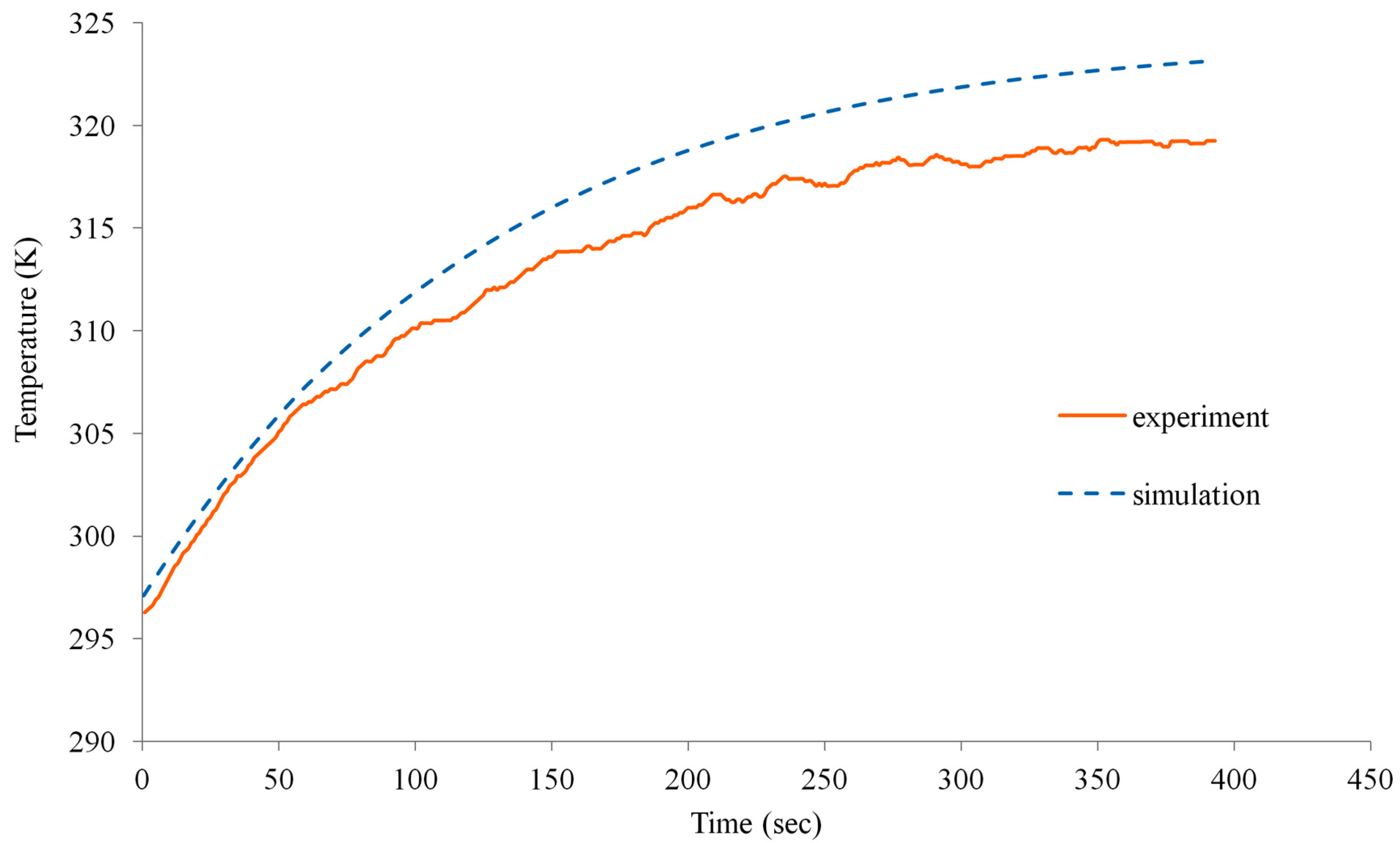 Technologies 06 00005 g012