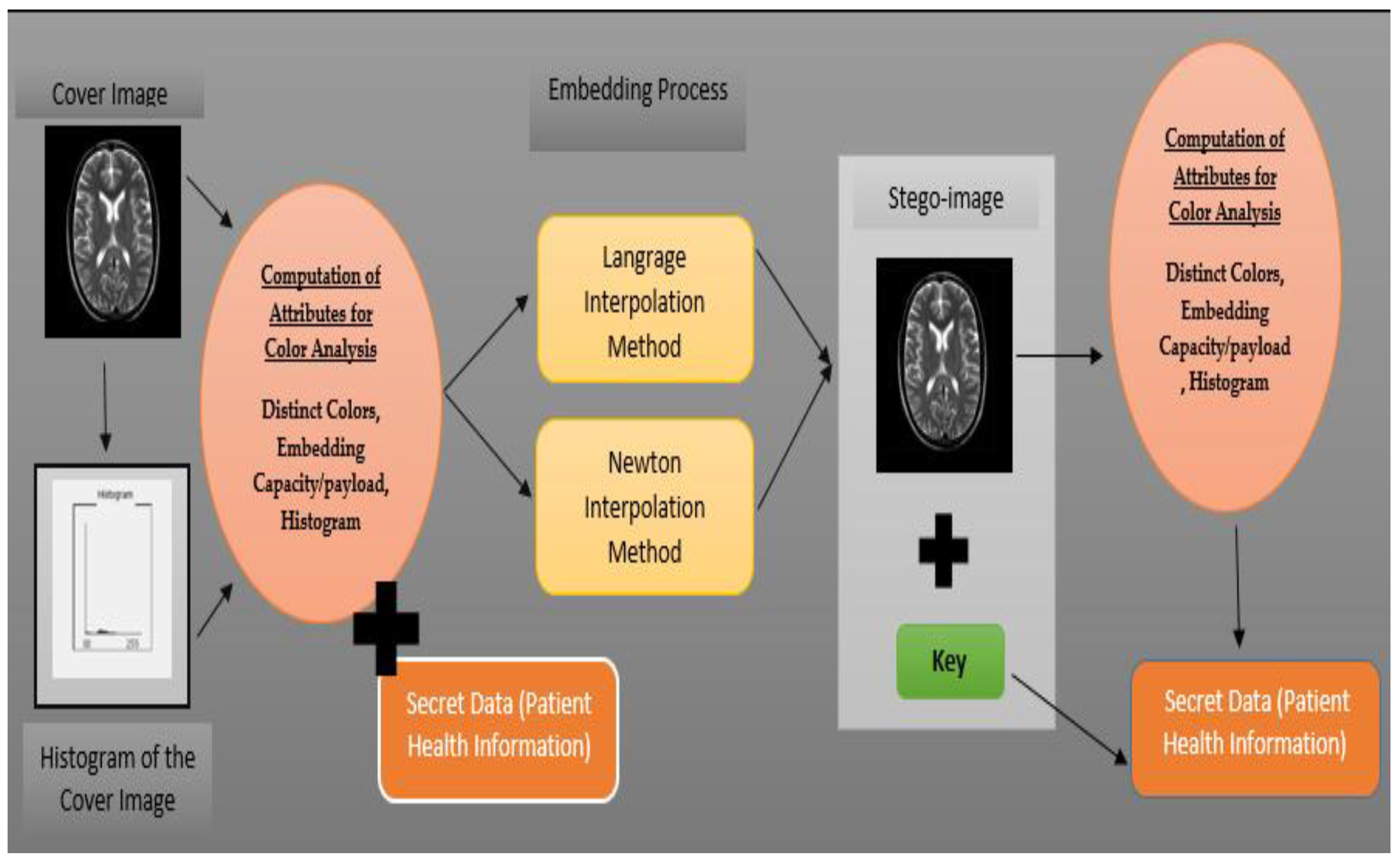 Technologies 06 00007 g001