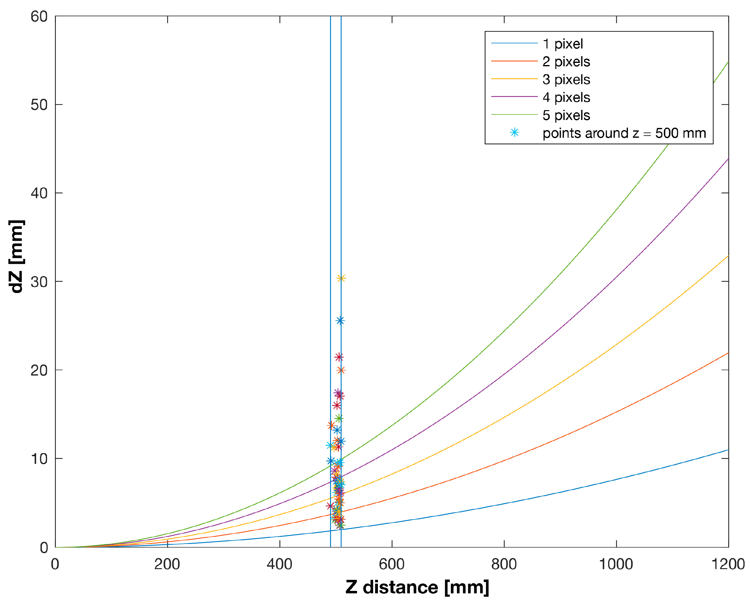 Technologies 06 00009 g010