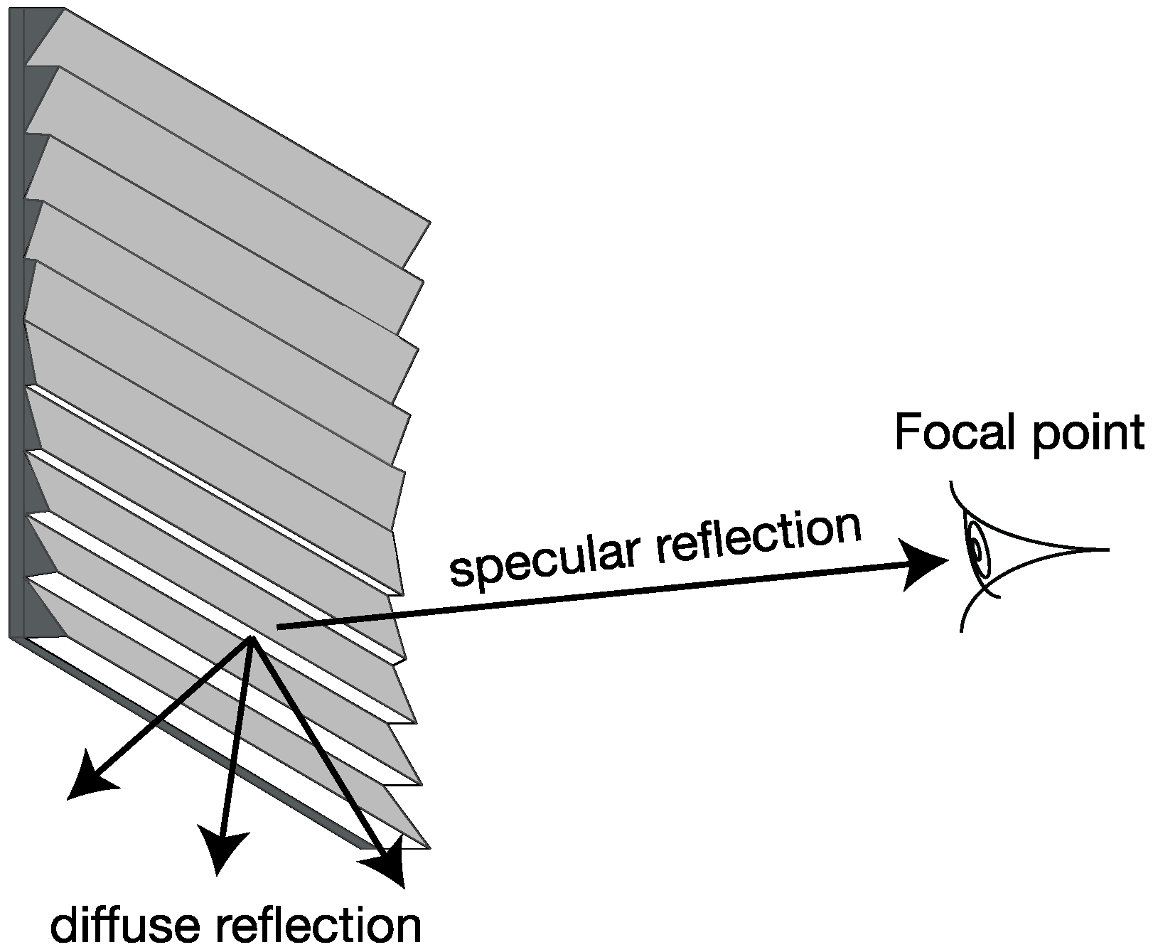 Technologies 06 00011 g005
