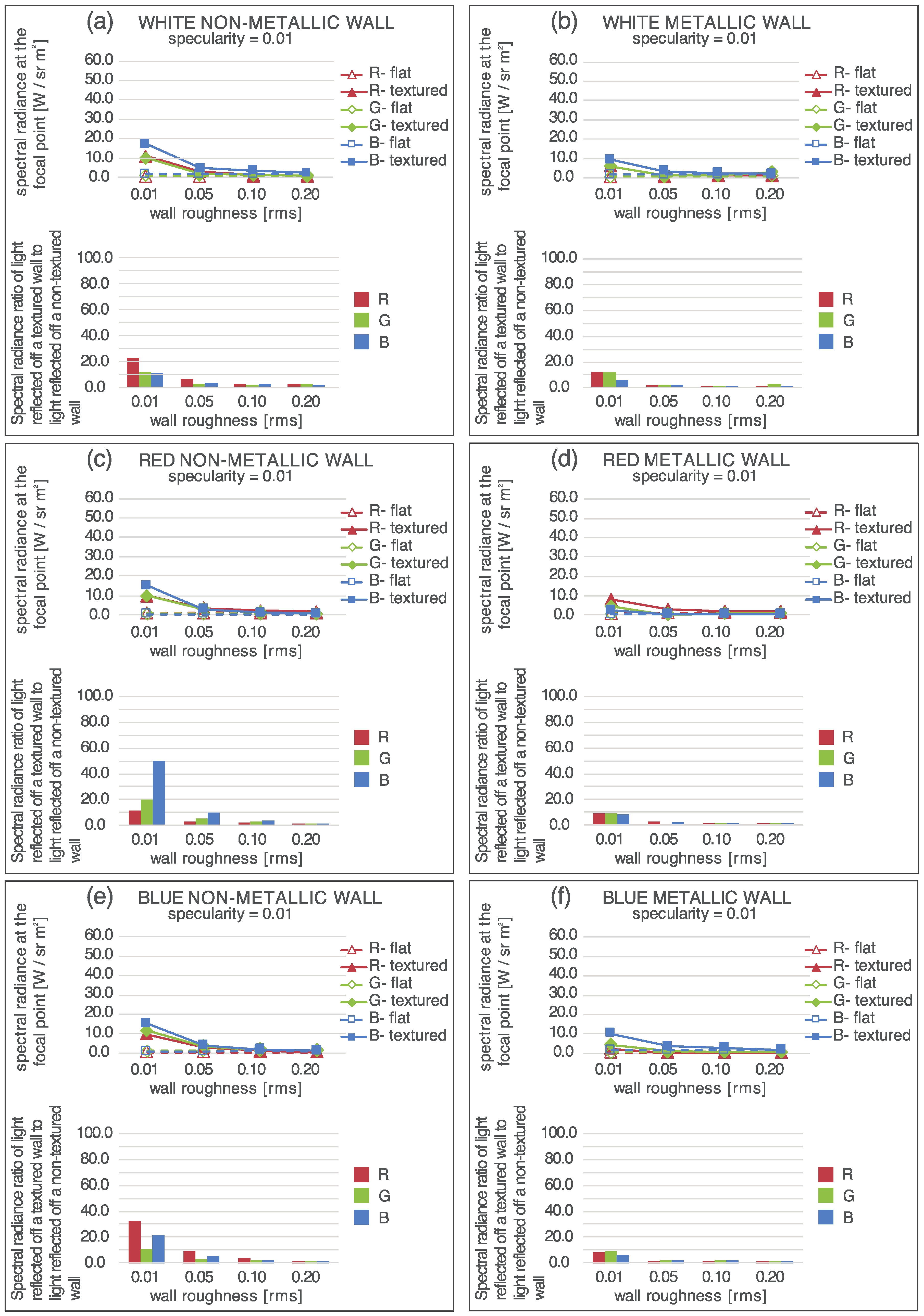Technologies 06 00011 g006