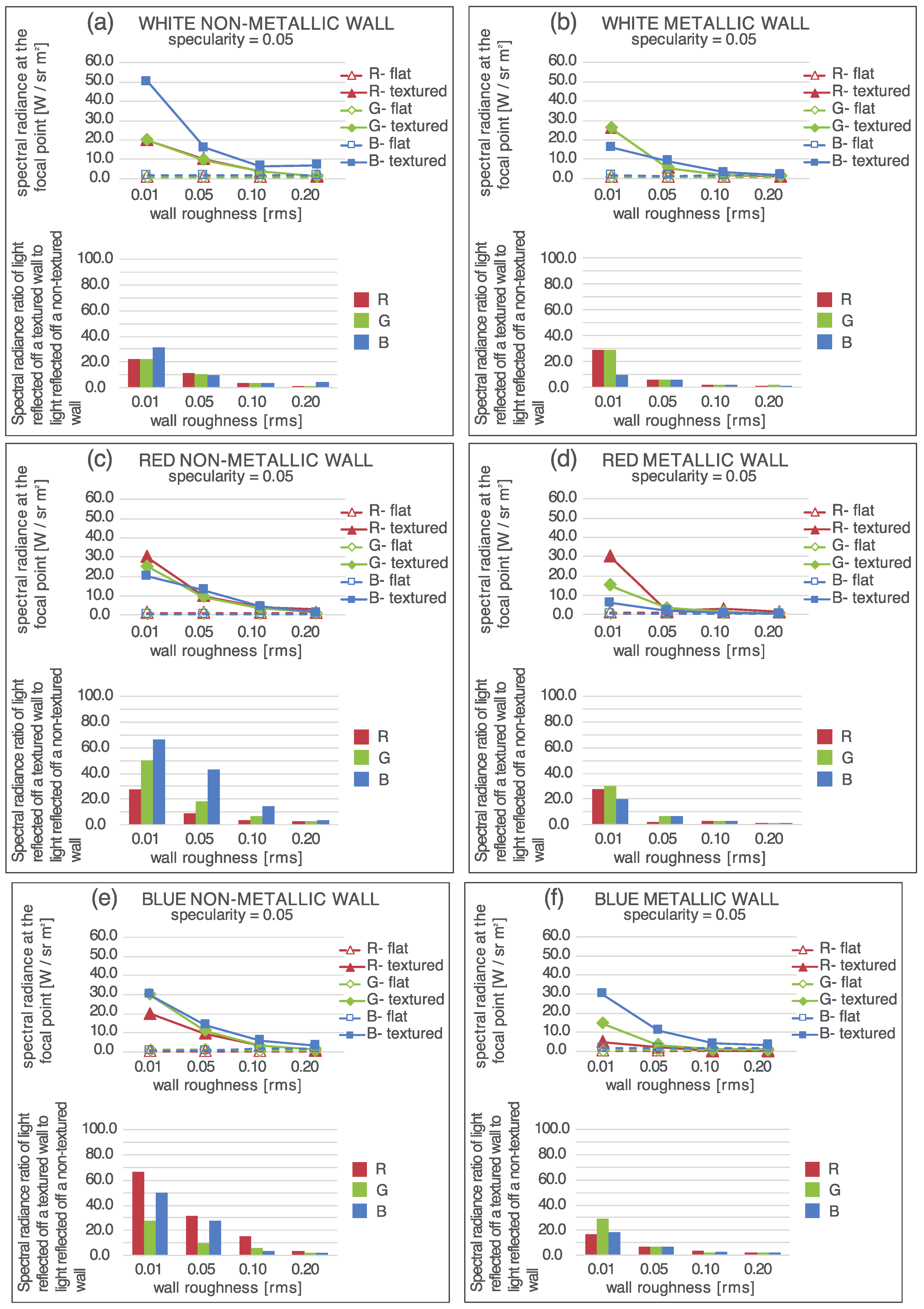 Technologies 06 00011 g007
