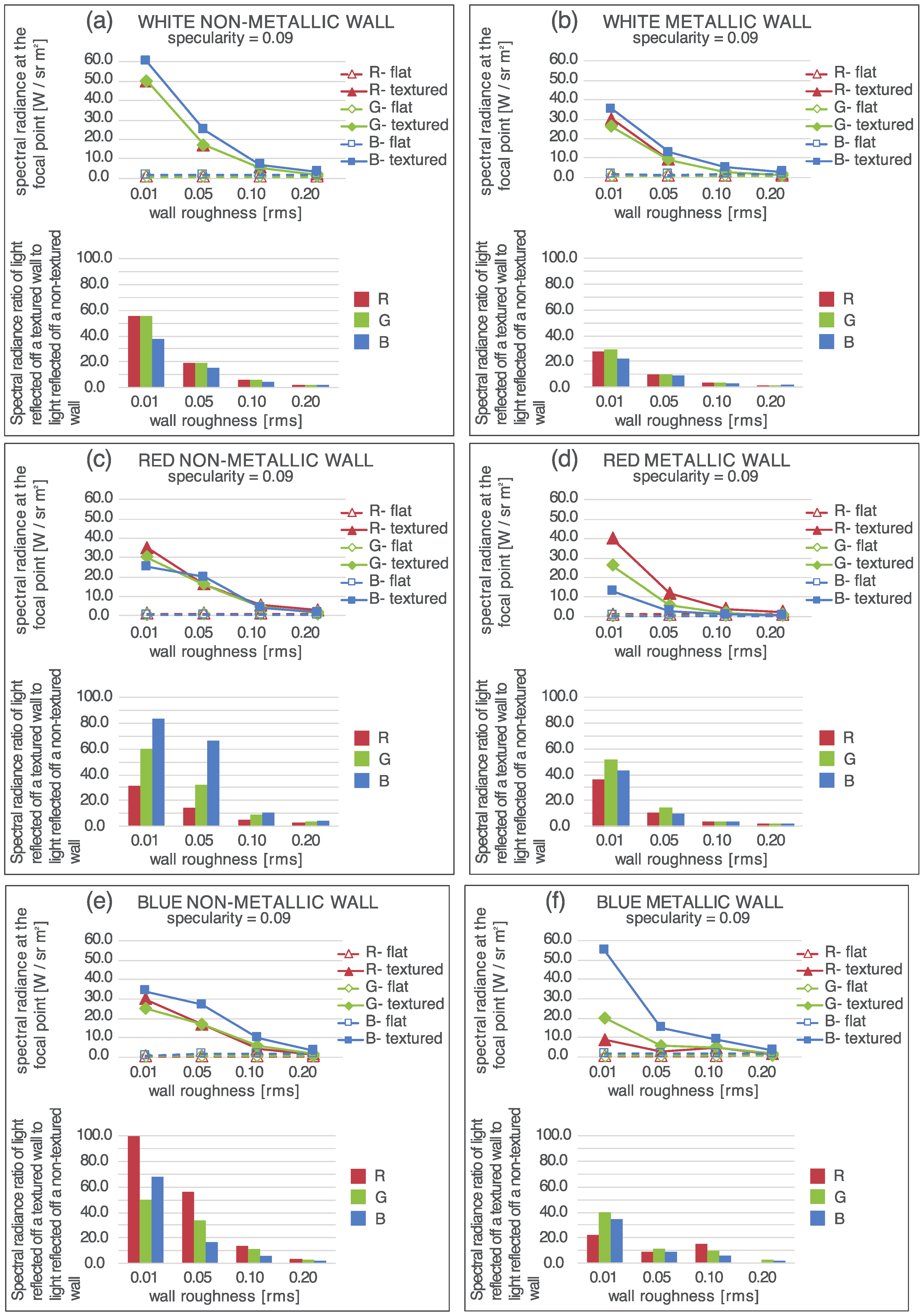 Technologies 06 00011 g008