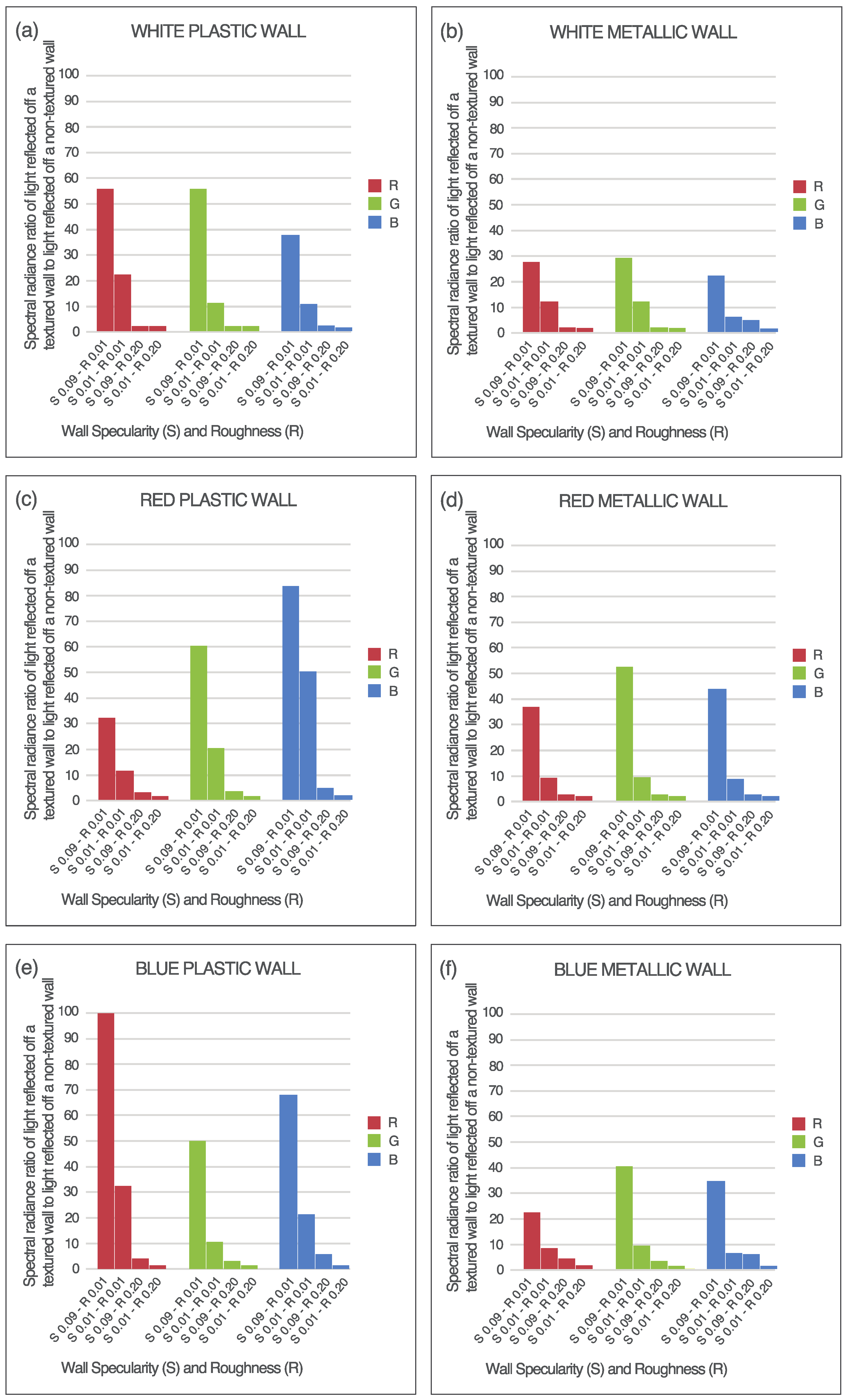 Technologies 06 00011 g009