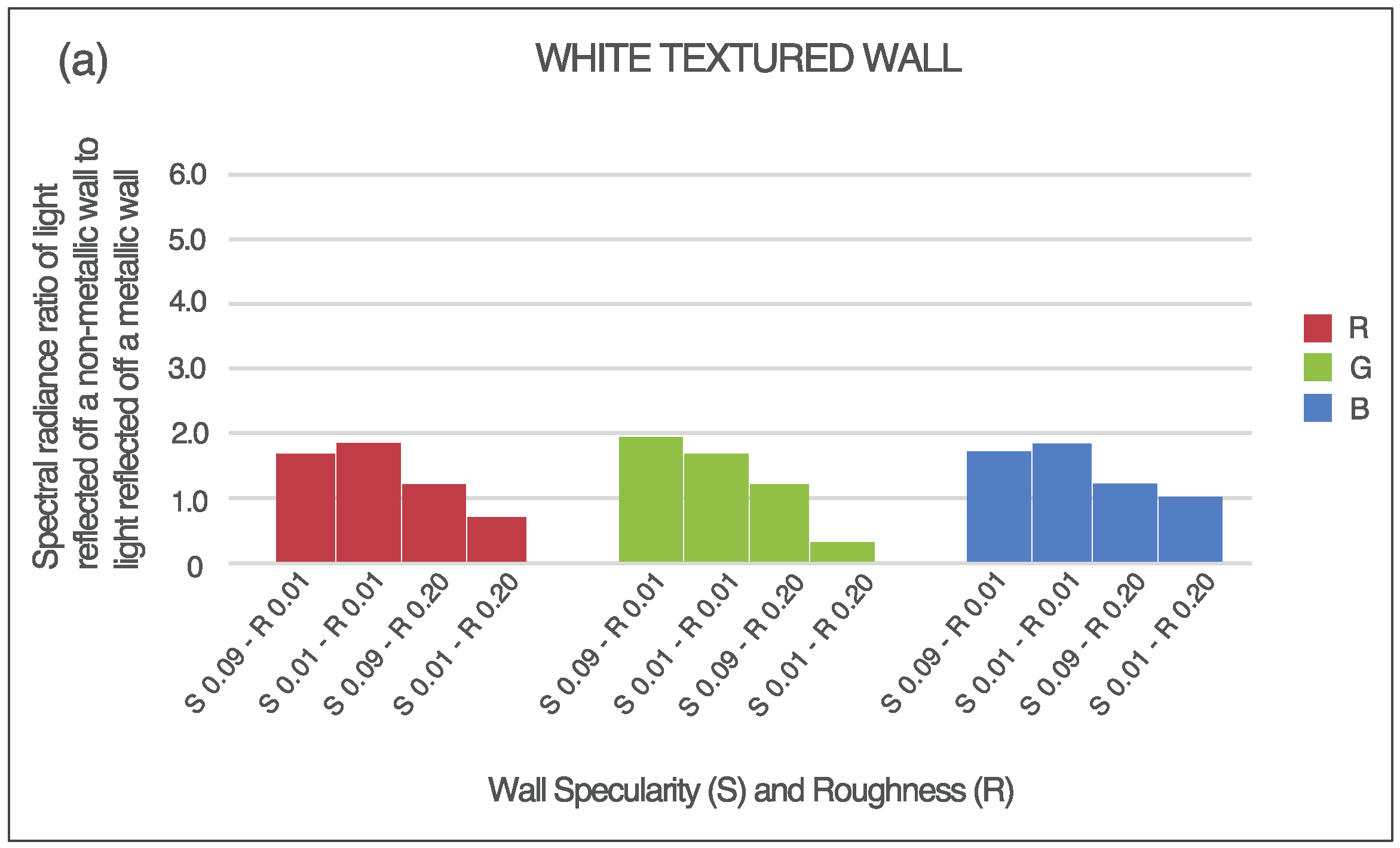 Technologies 06 00011 g010a