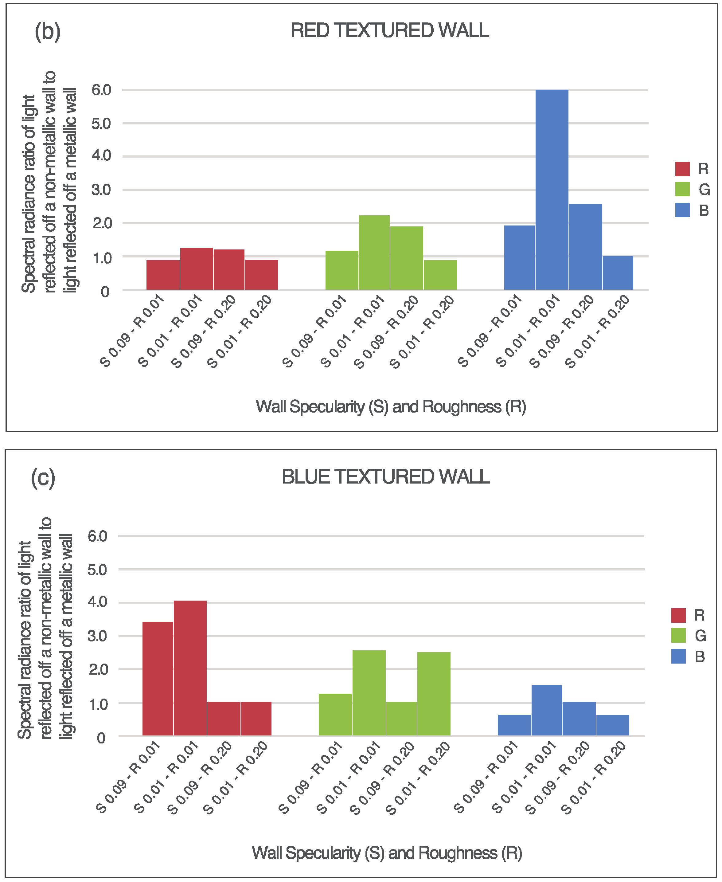 Technologies 06 00011 g010b