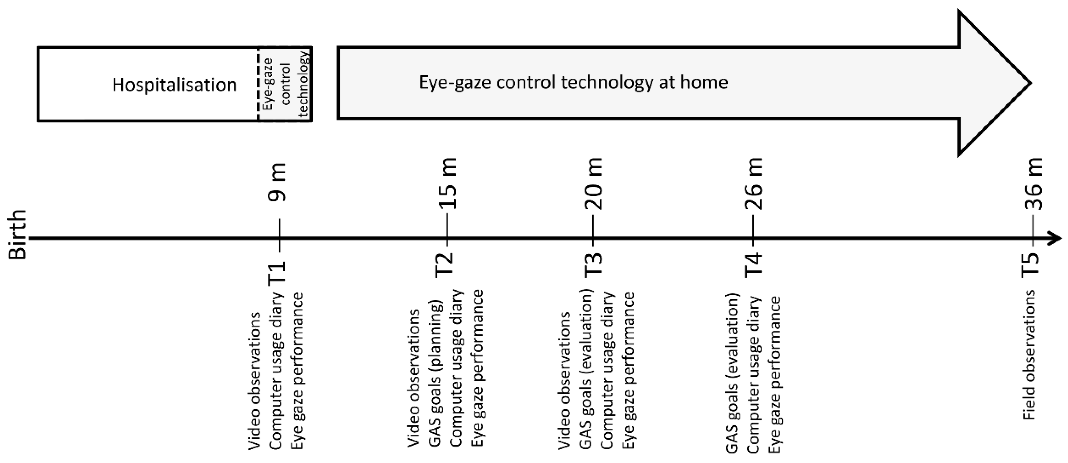 Technologies 06 00012 g001