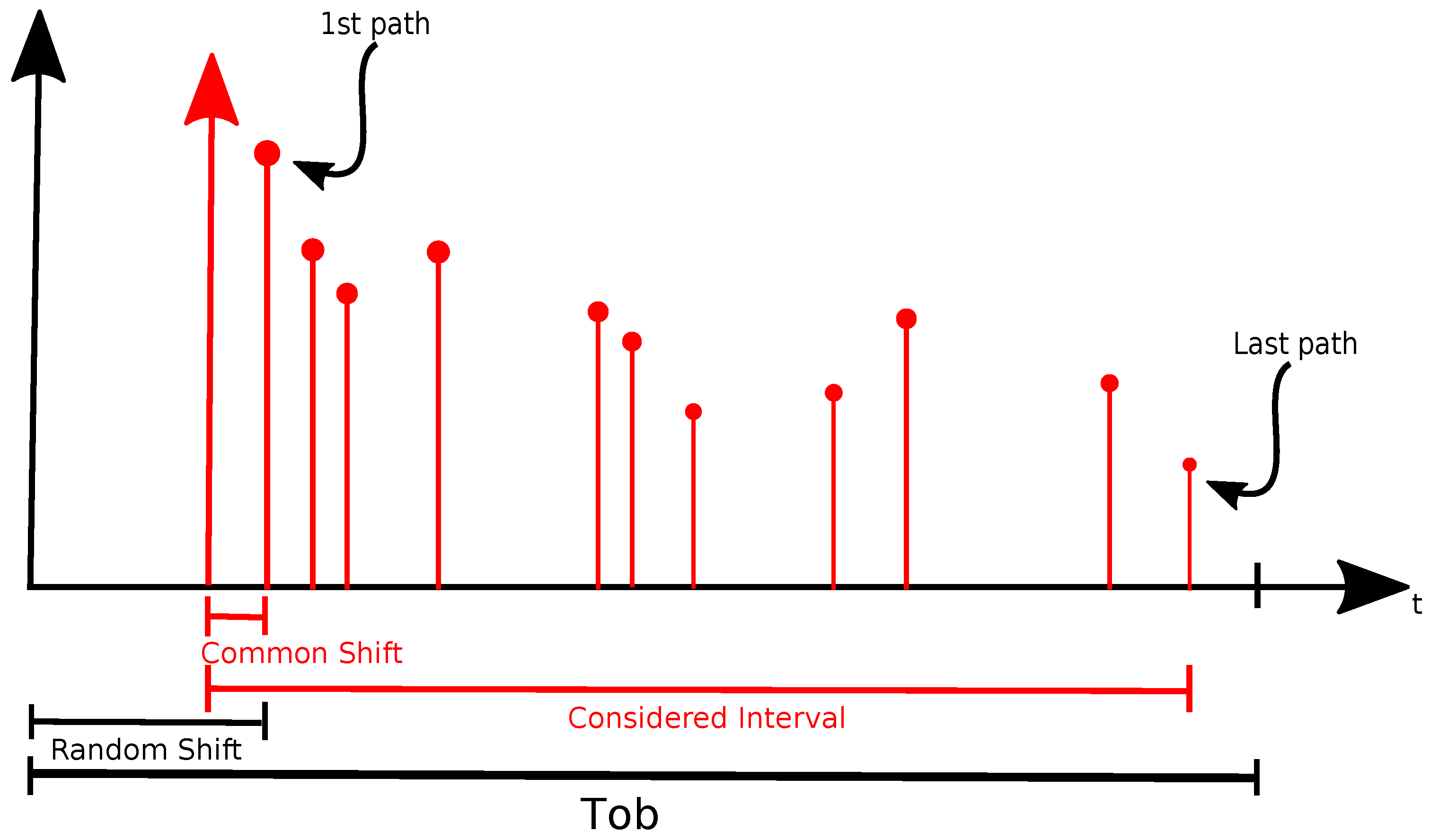 Technologies 06 00014 g001