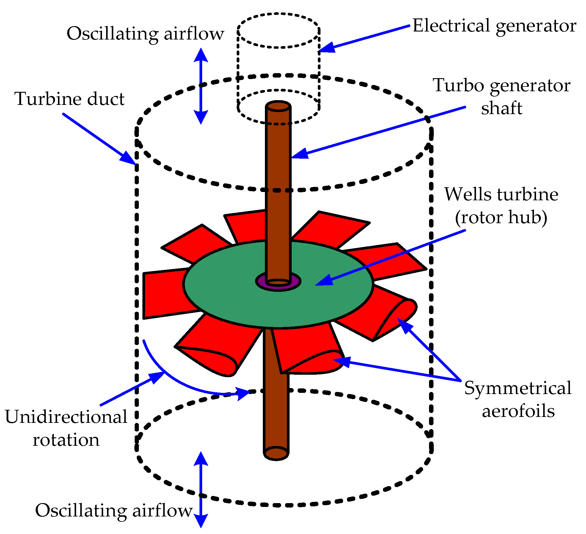 Technologies 06 00015 g003 Technologies 06 00015 g003