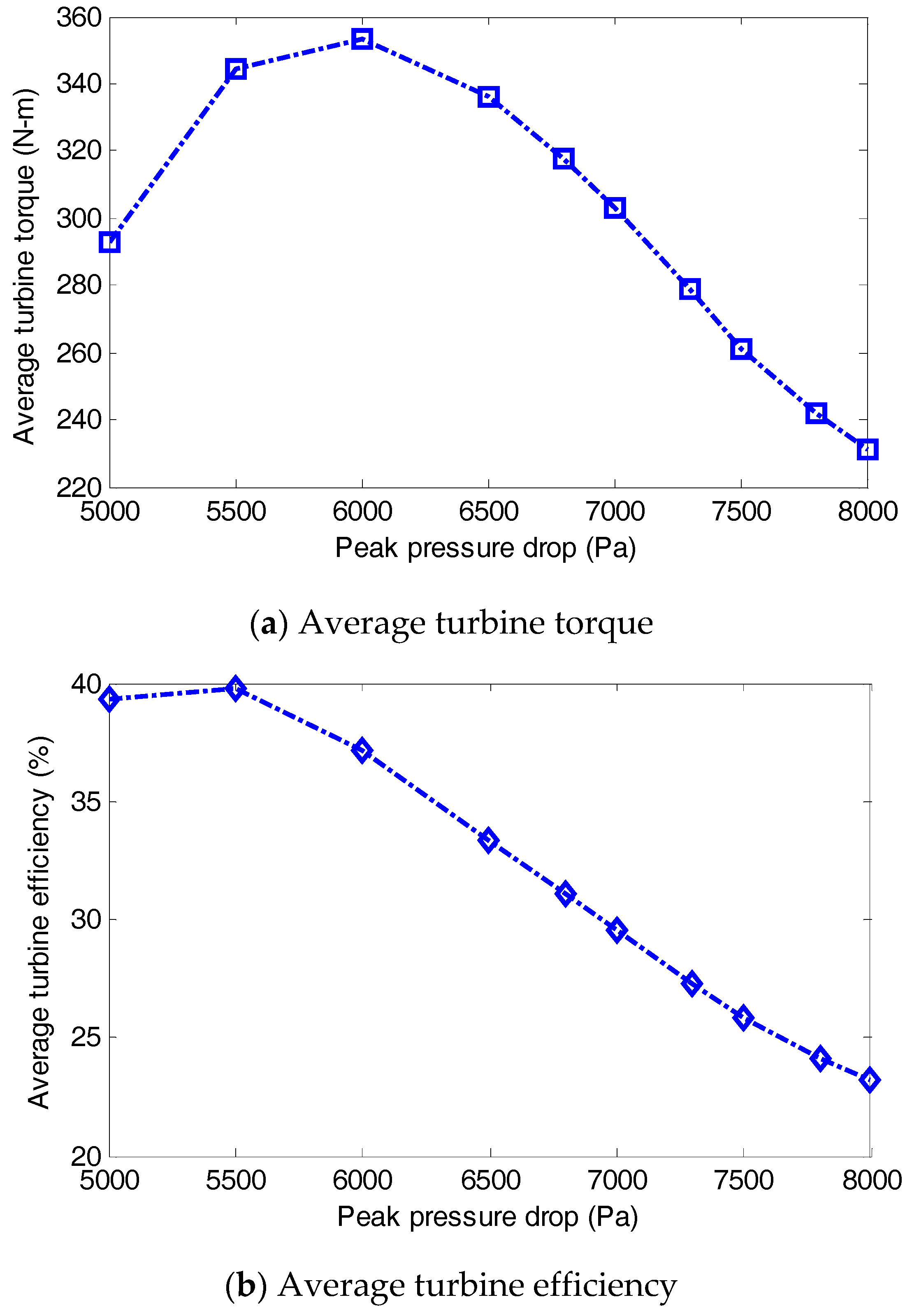 Technologies 06 00015 g005 Technologies 06 00015 g005