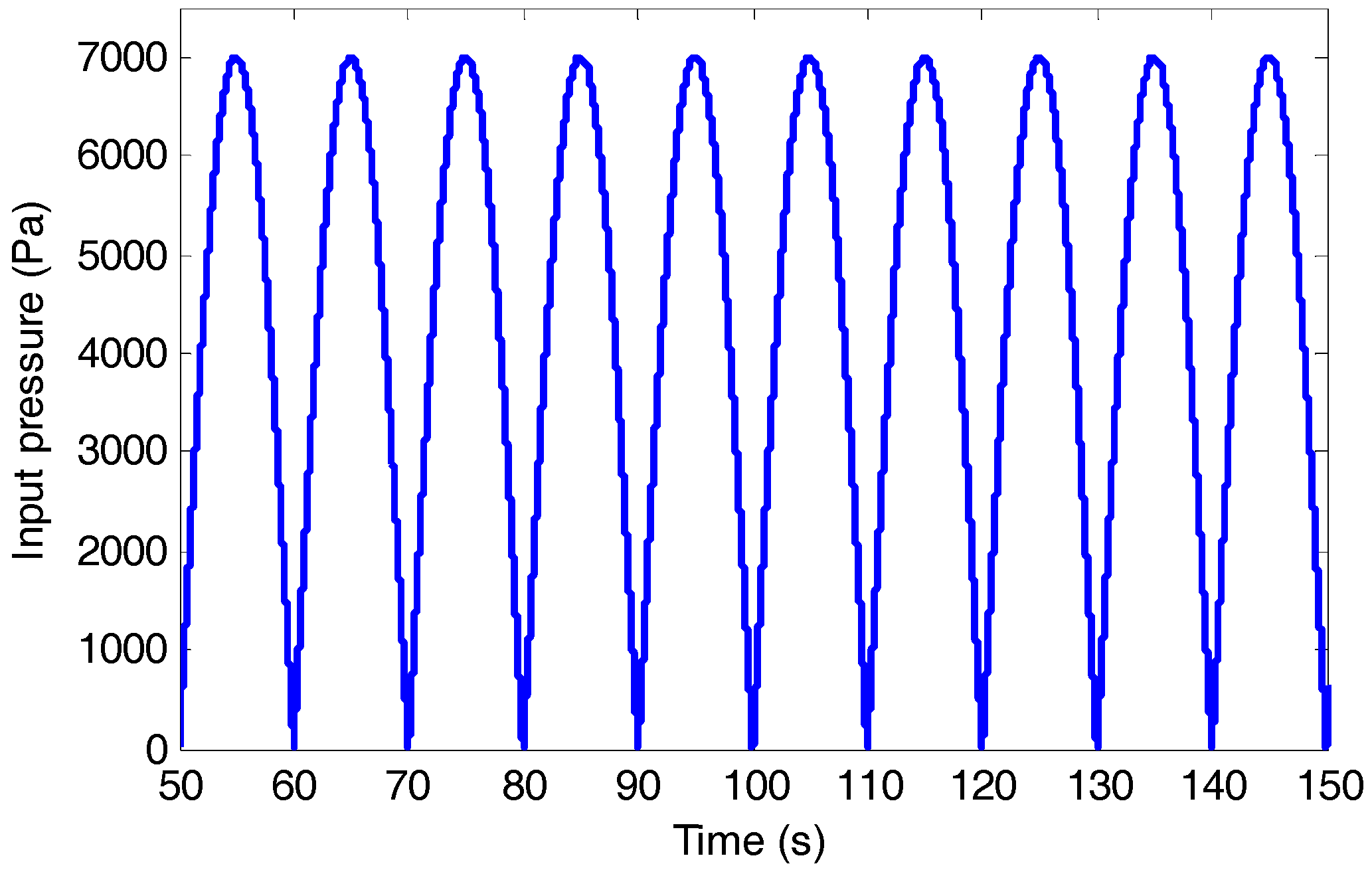 Technologies 06 00015 g008 Technologies 06 00015 g008