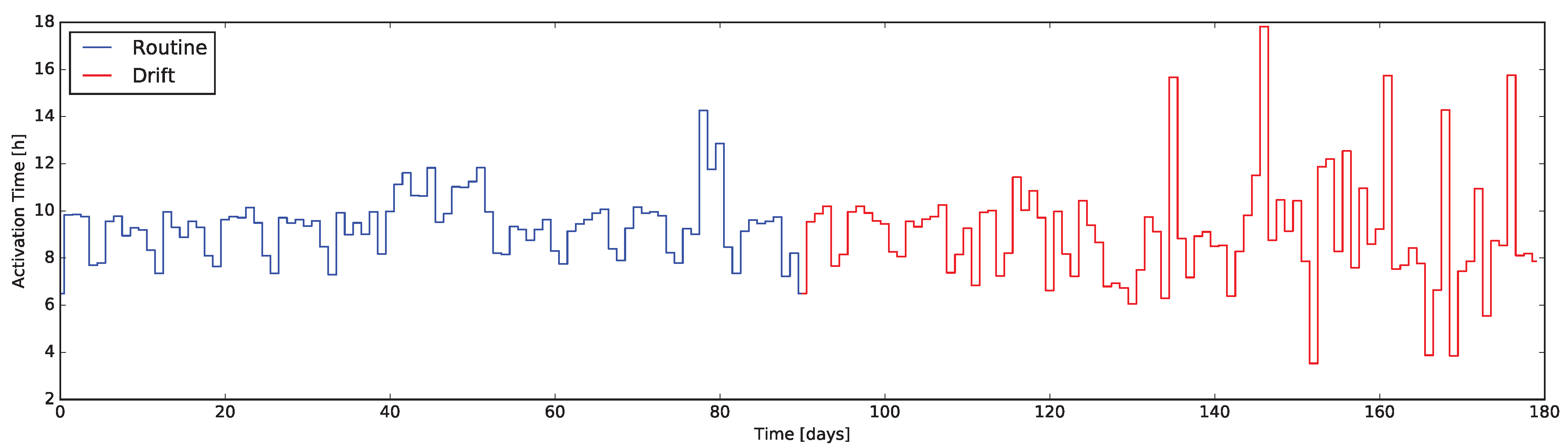 Technologies 06 00016 g001