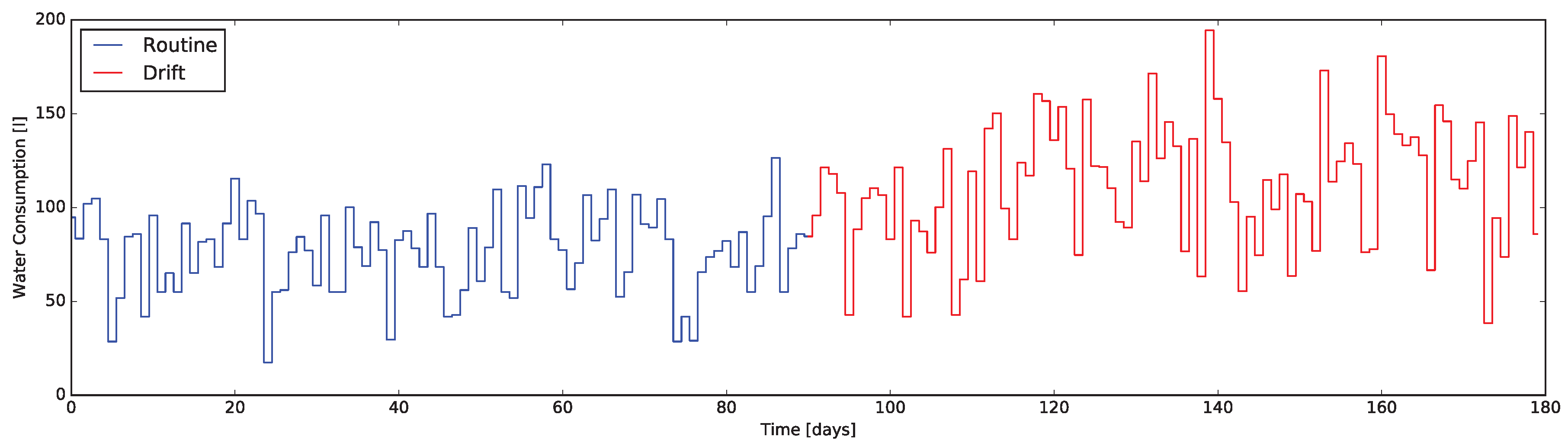 Technologies 06 00016 g002