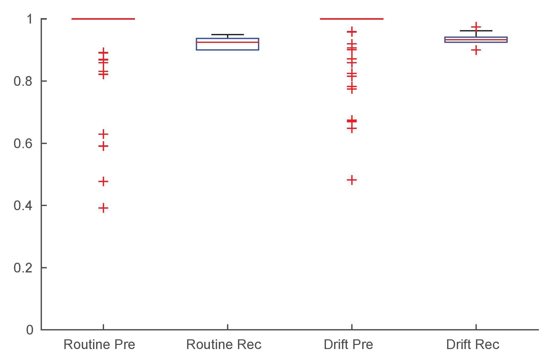 Technologies 06 00016 g003