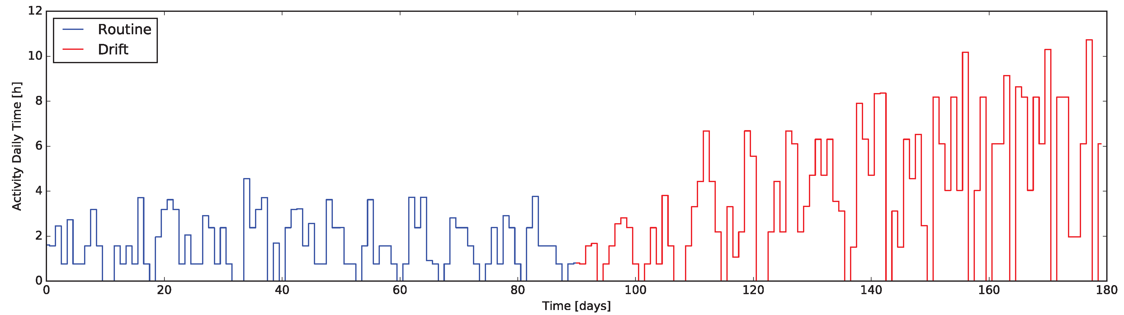 Technologies 06 00016 g004