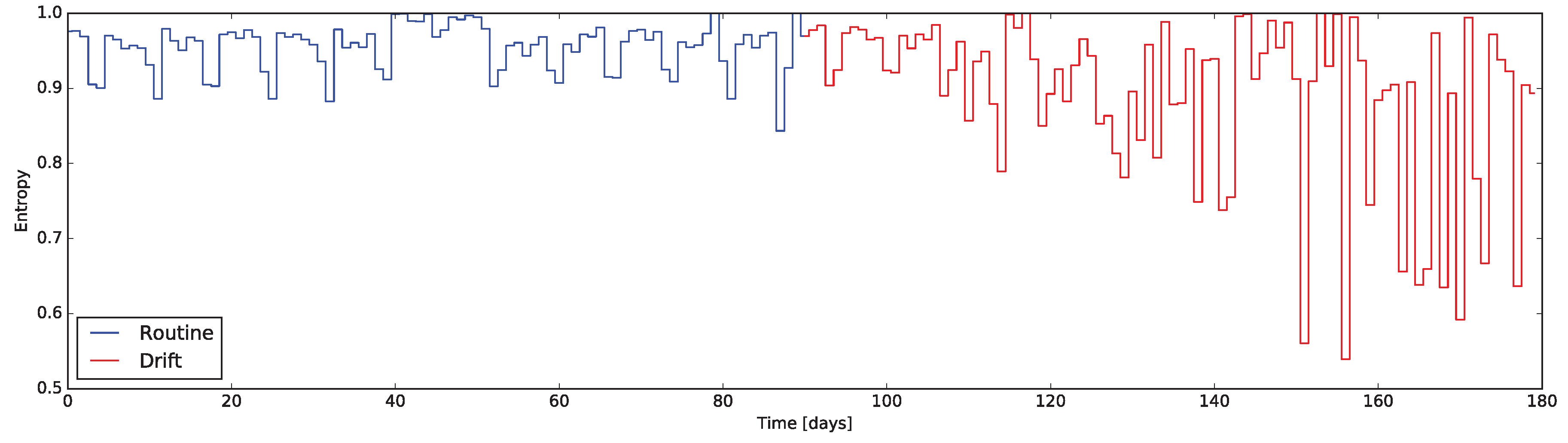 Technologies 06 00016 g005