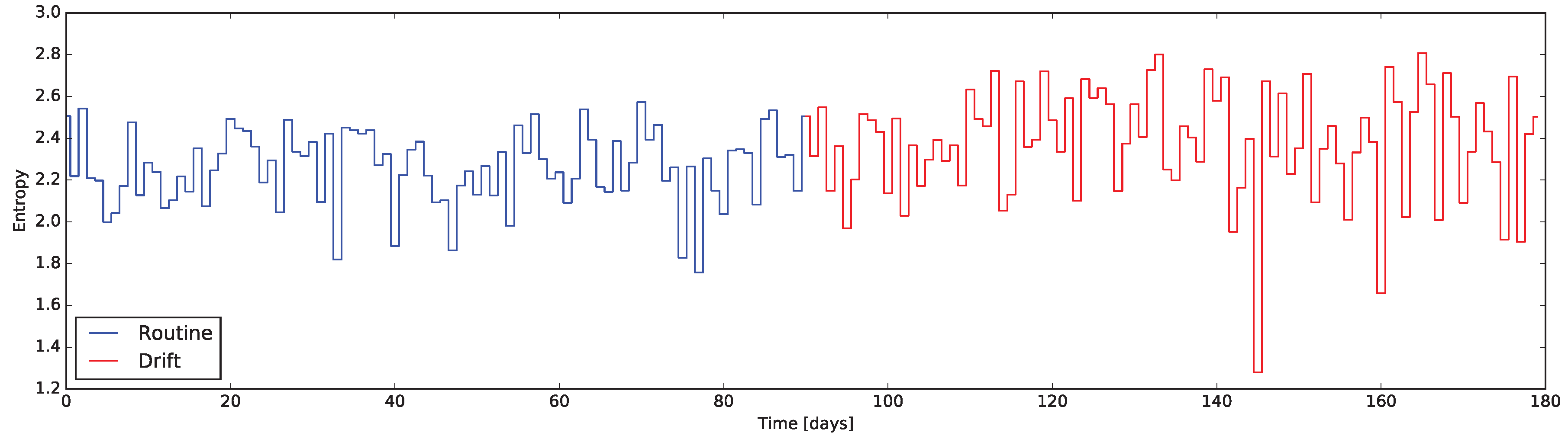 Technologies 06 00016 g006
