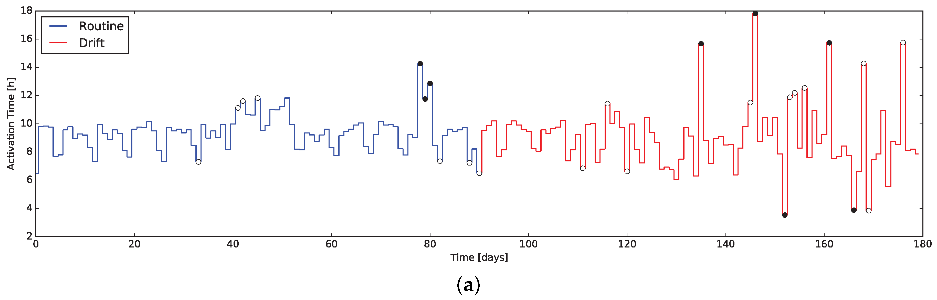 Technologies 06 00016 g007a
