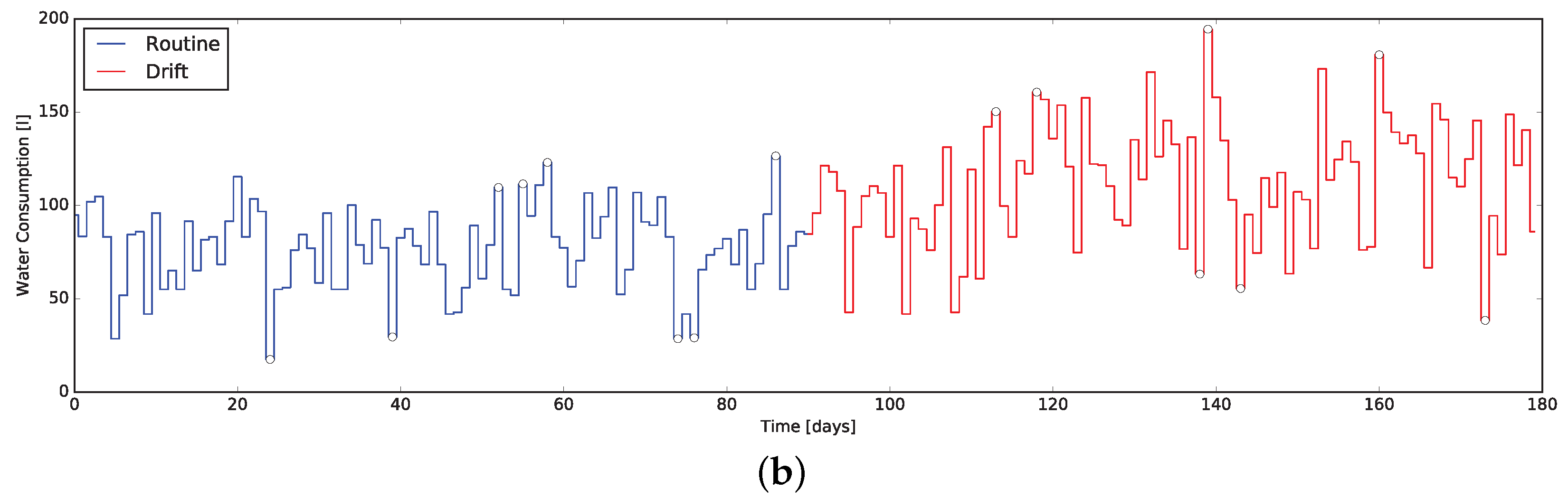 Technologies 06 00016 g007b