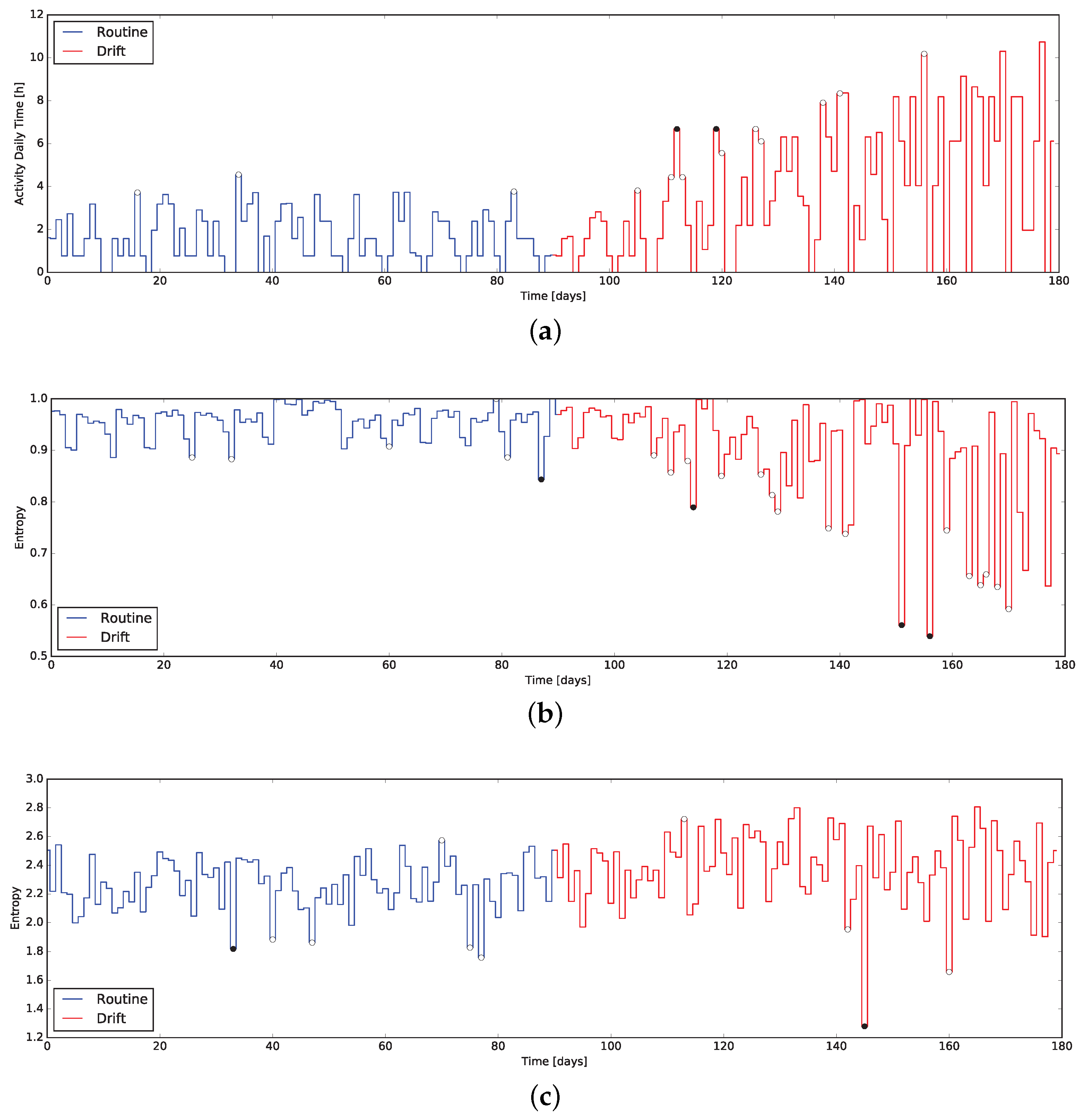Technologies 06 00016 g008