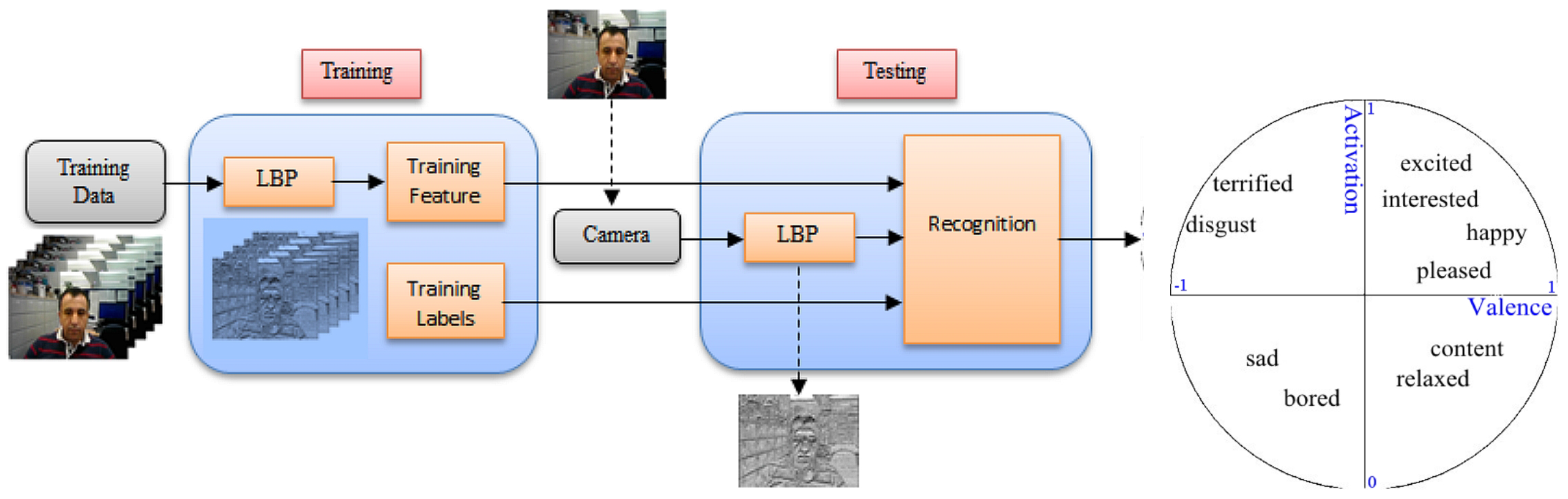 Technologies 06 00017 g002
