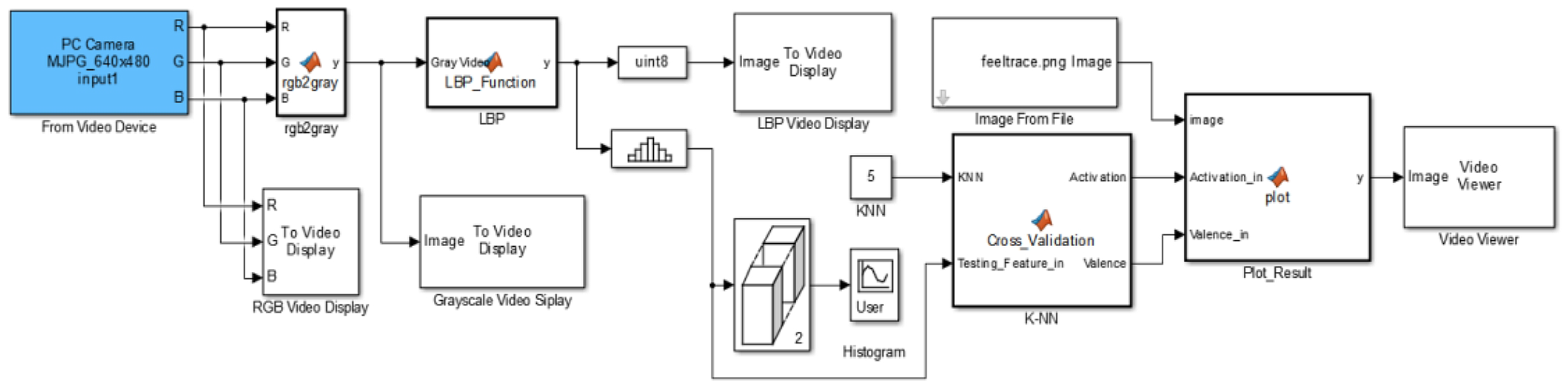 Technologies 06 00017 g005