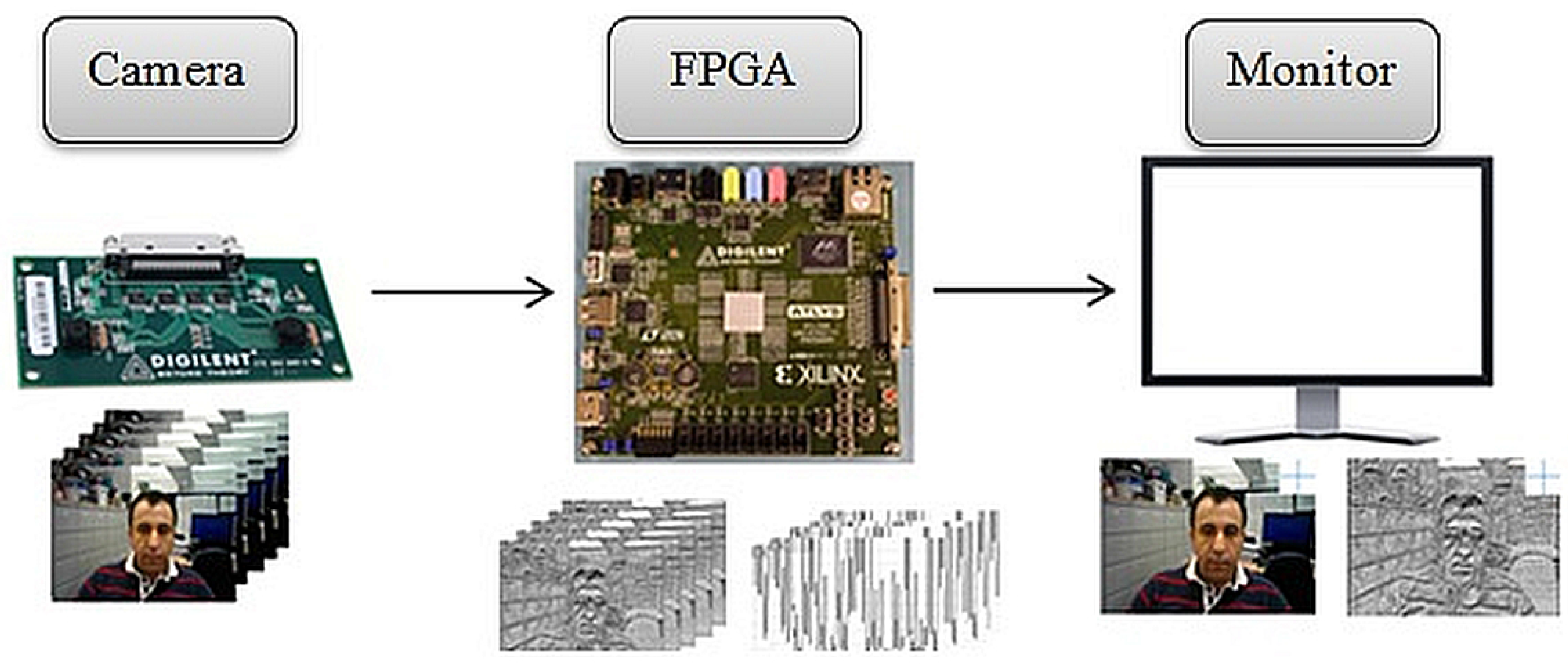 Technologies 06 00017 g006