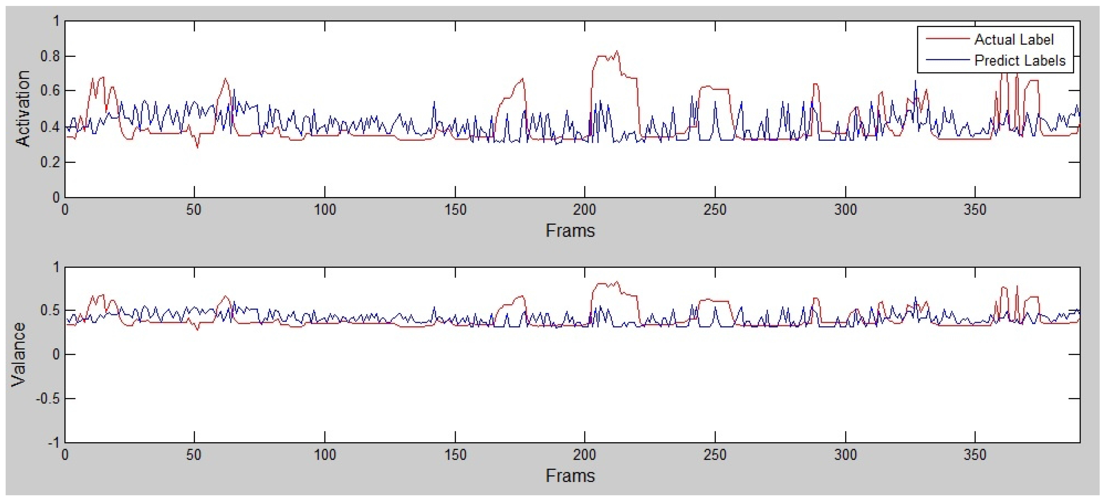 Technologies 06 00017 g008