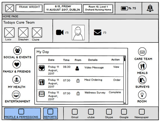 Technologies 06 00018 g0a1 550