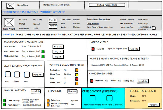 Technologies 06 00018 g0a2 550