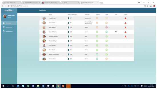 Technologies 06 00018 g0a3 550