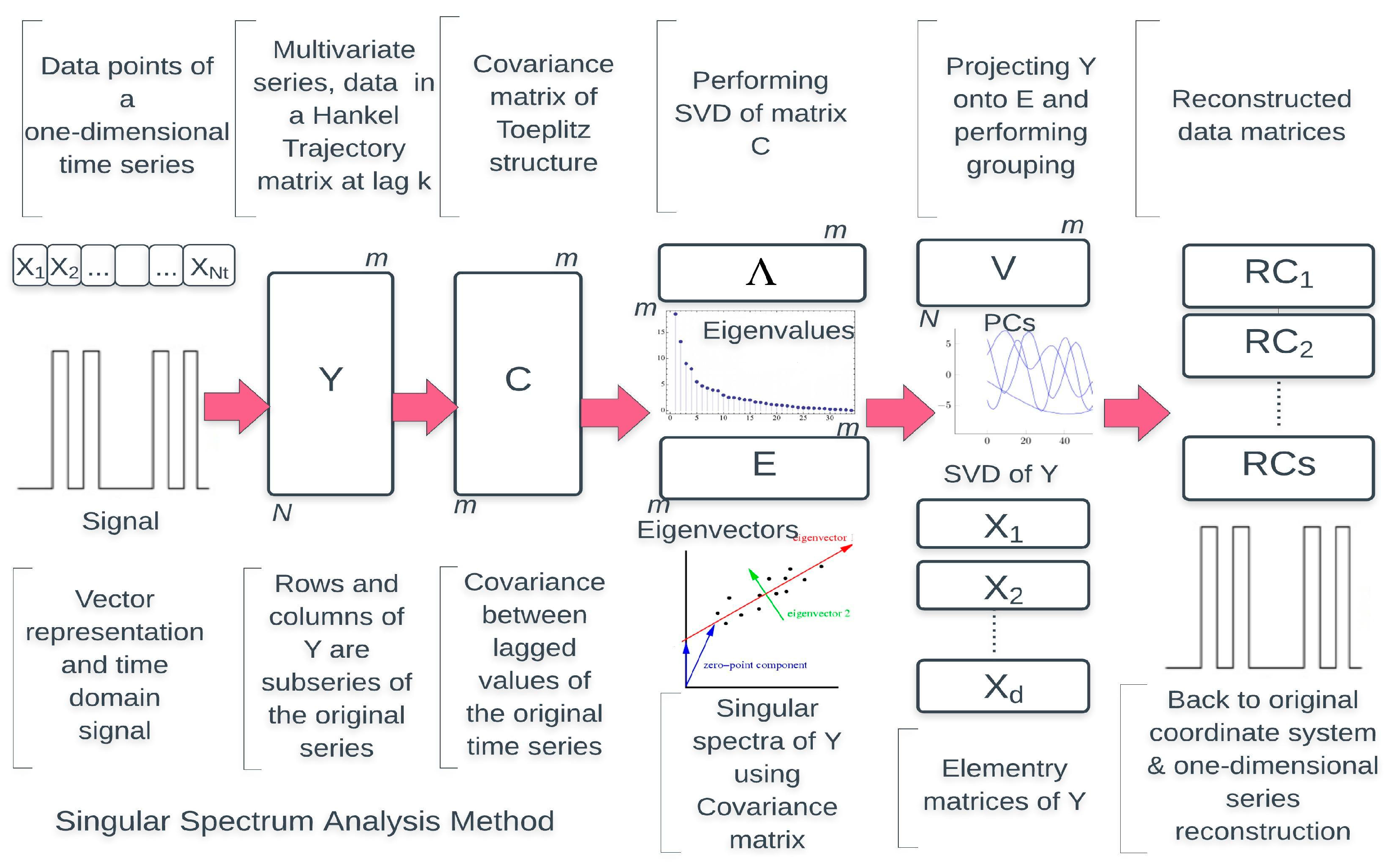 Technologies 06 00019 g002