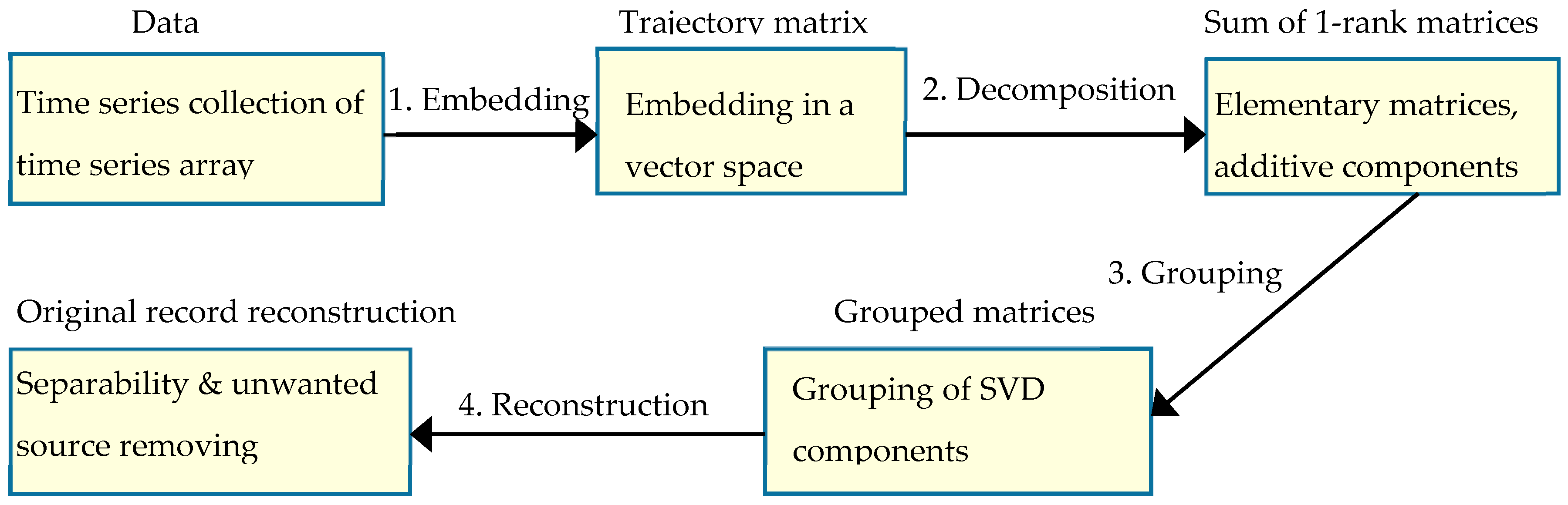Technologies 06 00019 g003