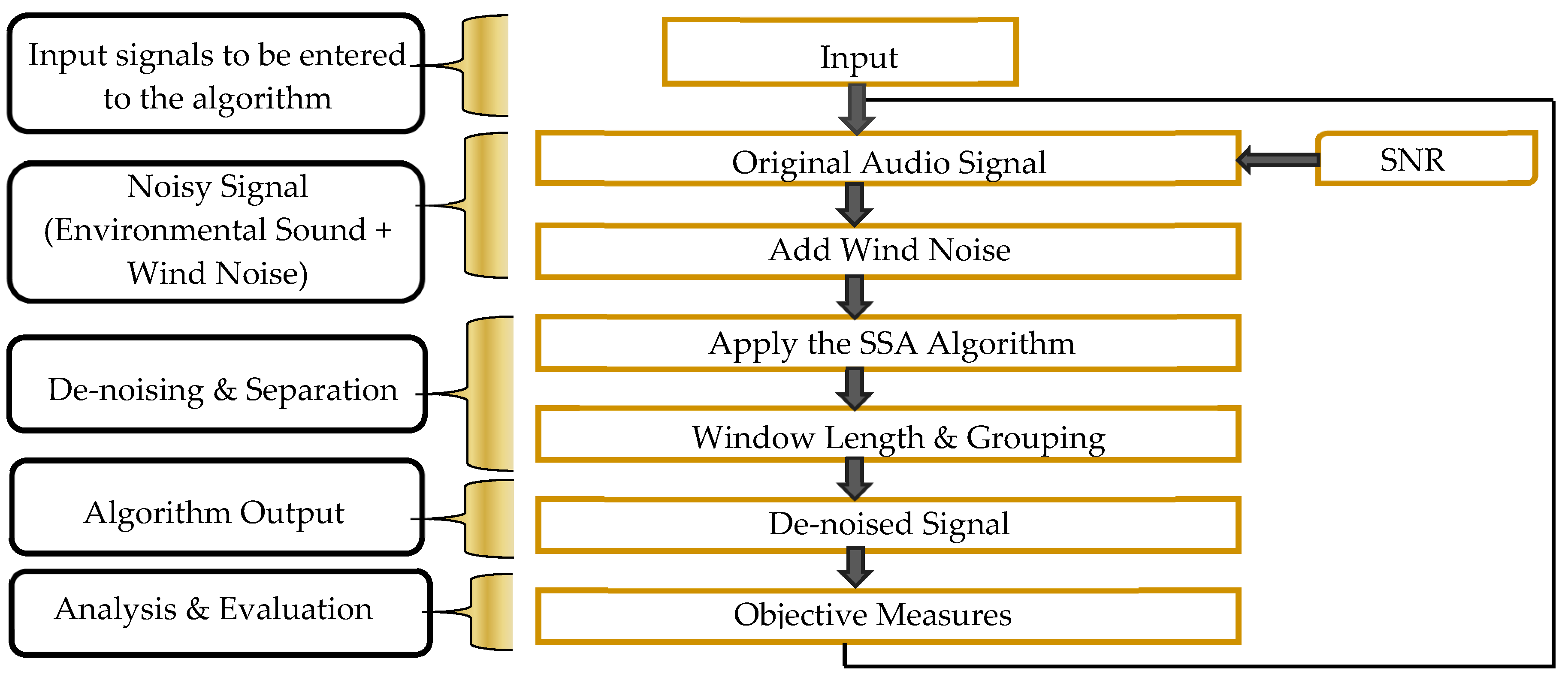 Technologies 06 00019 g005