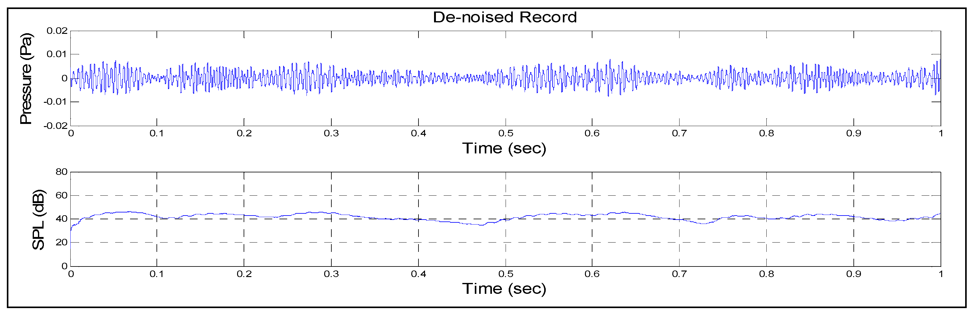 Technologies 06 00019 g010