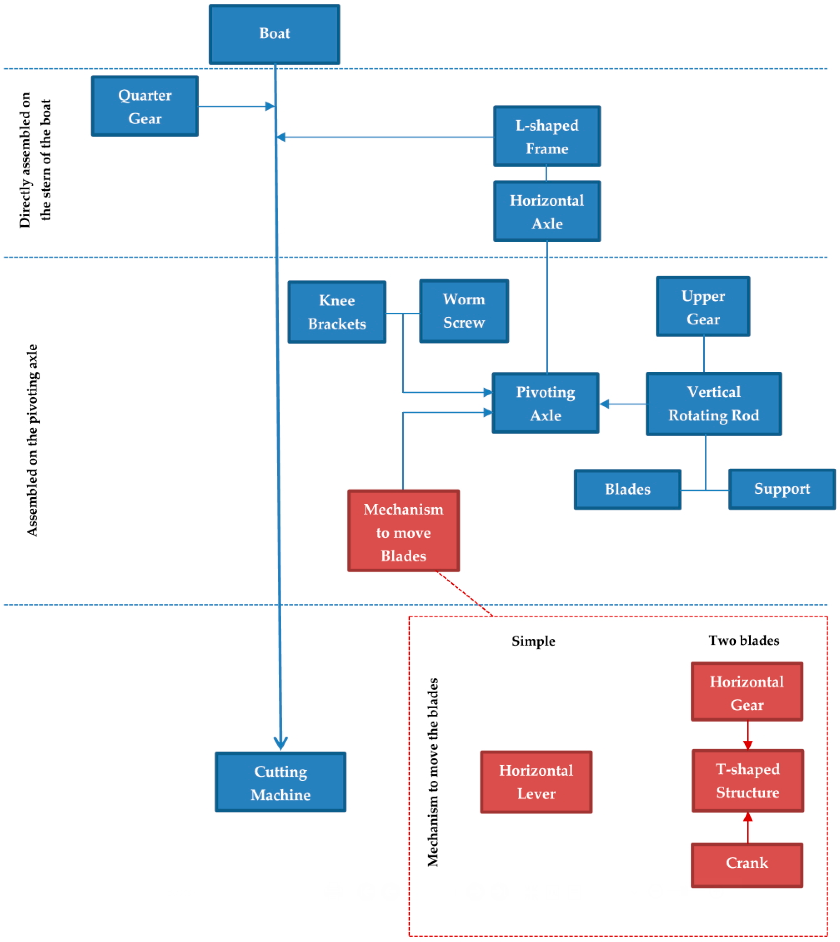 Technologies 06 00023 g013