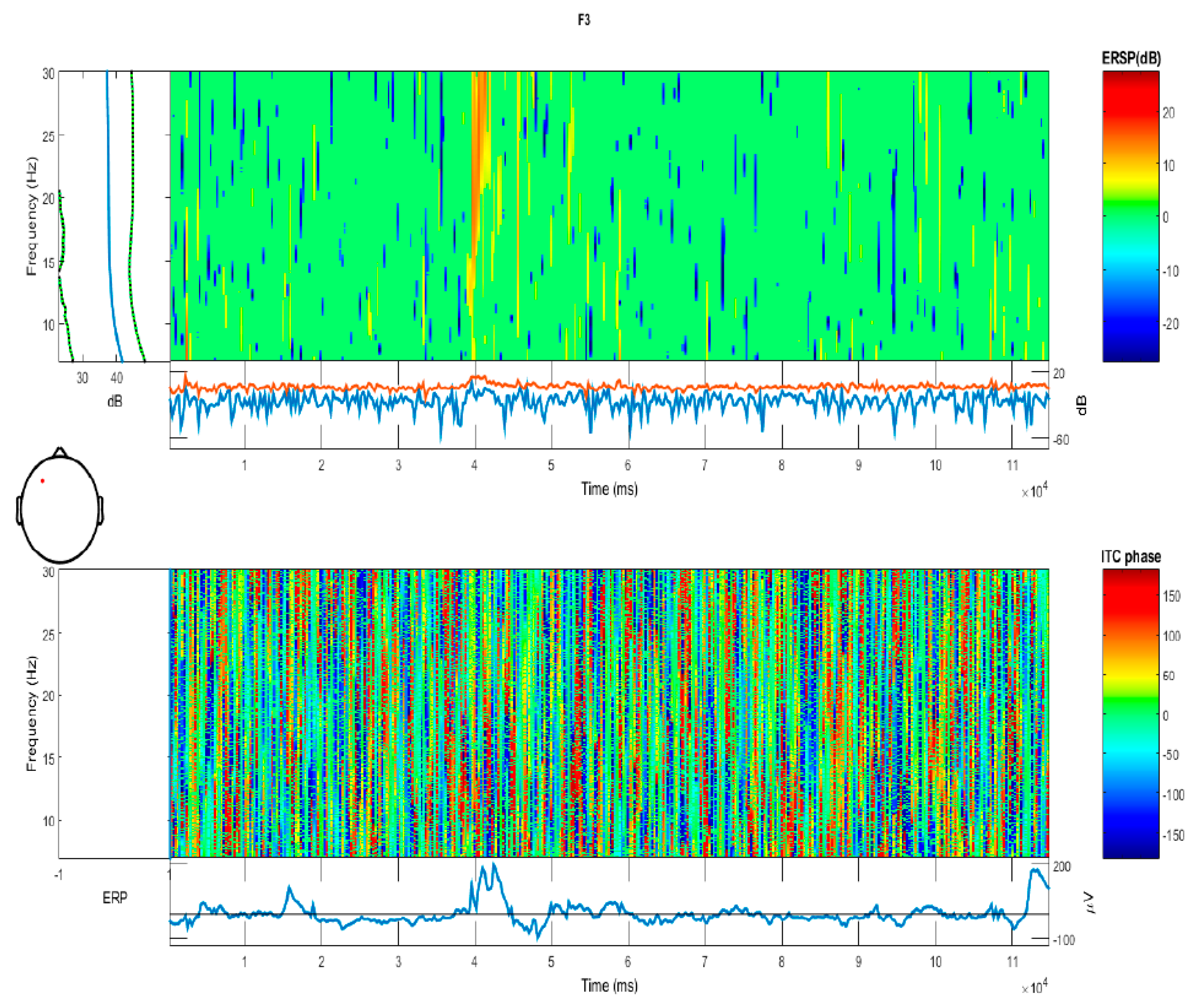 Technologies 06 00028 g006